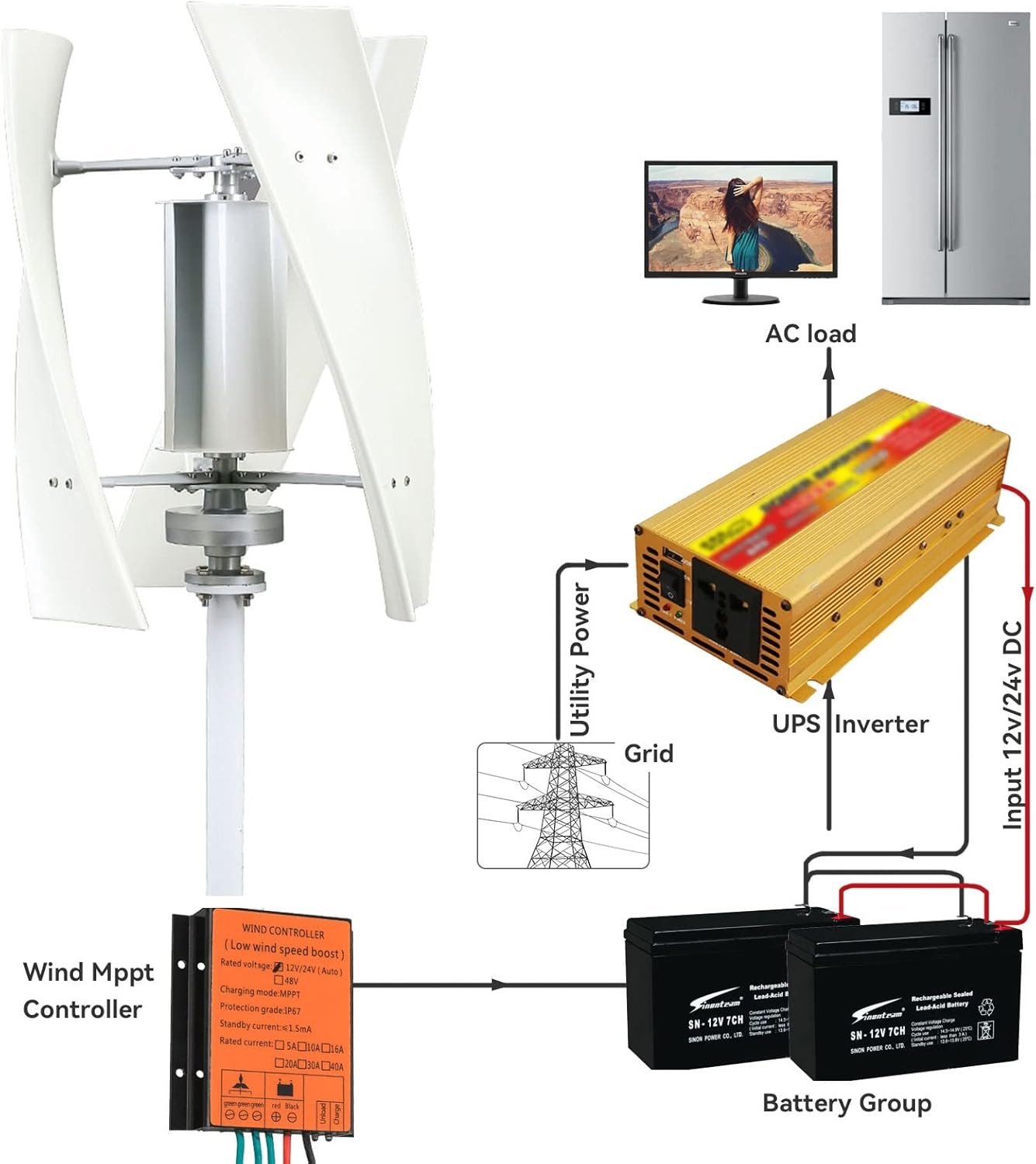 12v 24v 48v Wind Turbine Kit 2000w Wind Turbine Vertical Axis Windmill 3 Blades Permanent Magnetic Levitation Generator with Mppt Charge Controller (Color : White, Size : 24v)