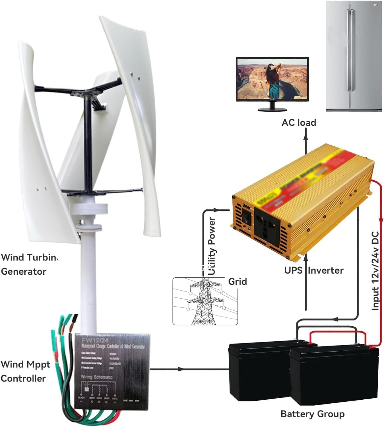 CHRISK Wind Turbine 12000W 3 Blade Wind Vertical Axis Generator 3 Phase AC Permanent Magnet Generator Wind Turbine Kit
