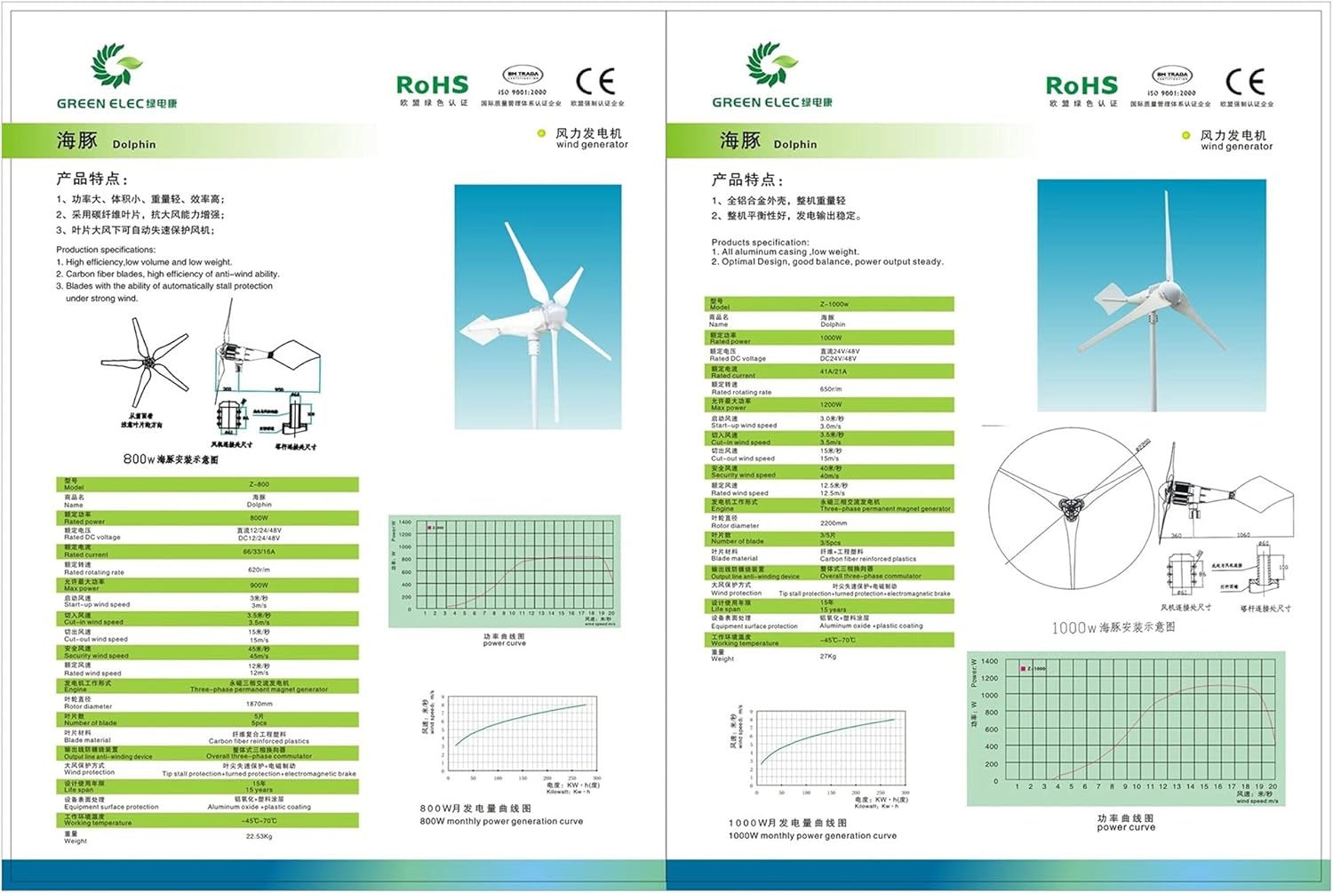 Wind Turbine Wind Turbine 1kw Wind Turbine Wind-Solar Hybrid Industrial Energy Supply, Z-1000w, 40142178832