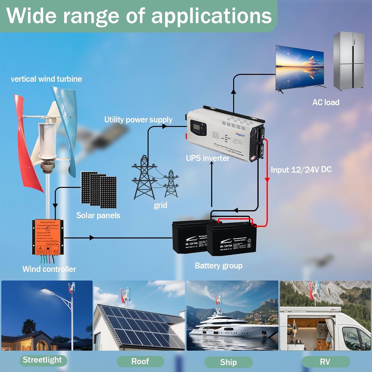 Wind Turbine Generators for Home Use, 2000w Vertical Axis Wind Turbine Generator with Mppt Controller and Three Blades, 12/24v Wind Turbines for Home, Rated Wind Speed 13m/s,Colorful,2000w24v