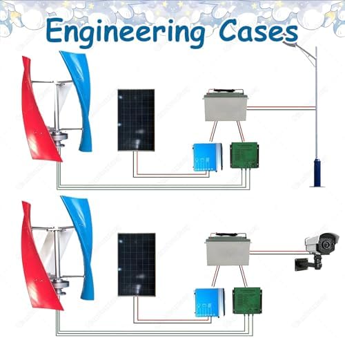 Complete Vertical Wind Turbine Kit 100W with MPPT Controller, 3-Blade Magnetic Generator, 360° Wind Direction Adaptation for Home, Garden, Farm, Boat & Outdoor Lighting