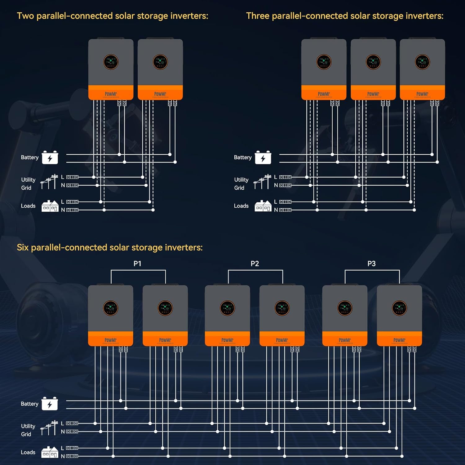 6500W Solar Inverter Split Phase 48V to 120V/240V, UL1741 6500W Power Inverter Built-in 140A MPPT Controller, Max.PV Input 10kW, 550V, Support up to 6 Unit Parallel for Lead Acid, Li, Batteryless Run