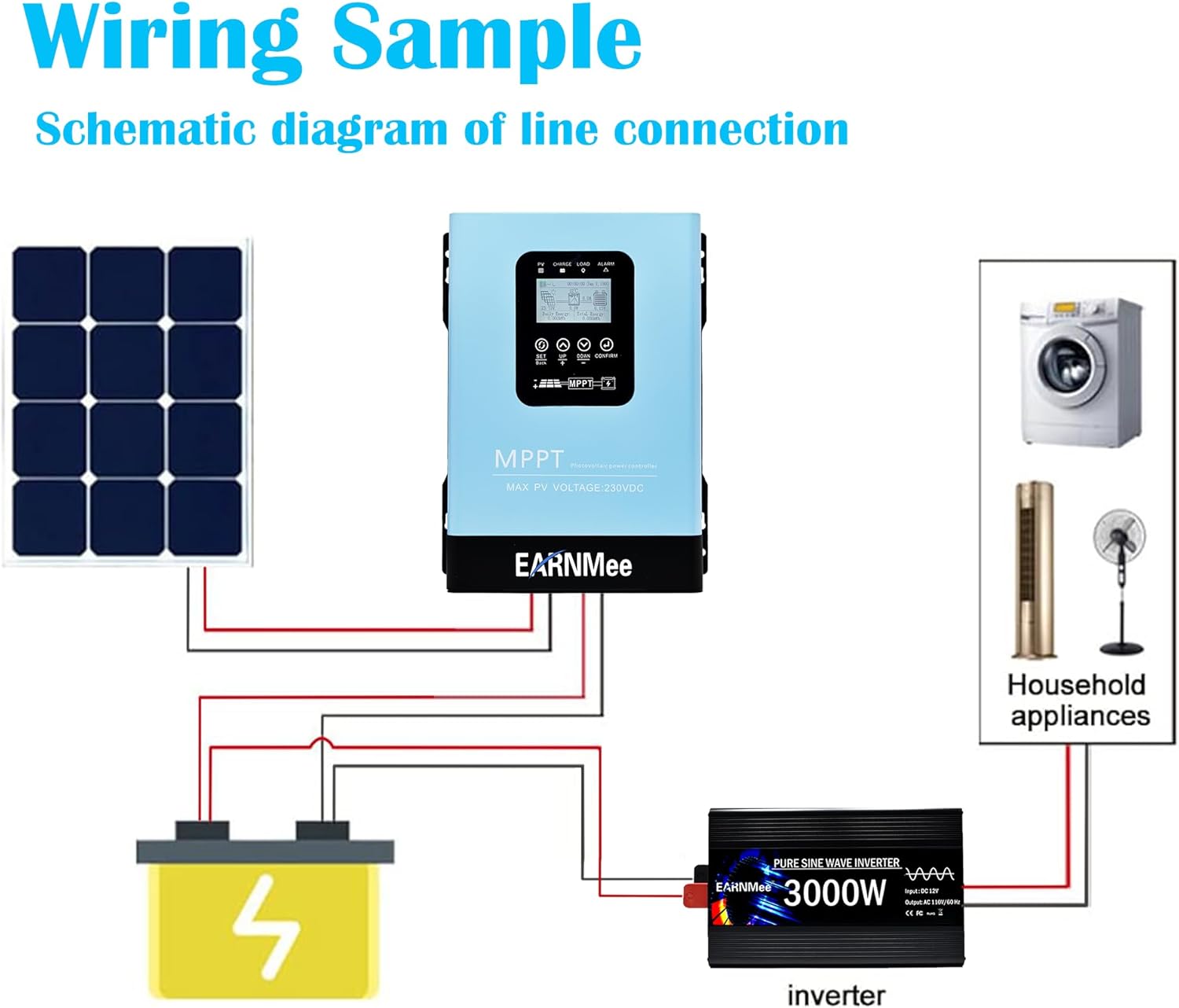 120A MPPT Solar Charge Controller,12V 24V 36V 48V 60V 72V 84V 96V Solar Battery Regulator PV Max 230V for Sealed Lead Acid Gel and Lithium Battery (120A)