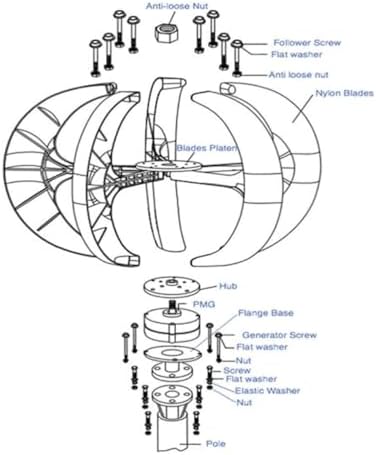 6000W Vertical Axis Wind Turbine Generator Kit - Eco-Friendly 5-Blade Horizontal Wind Turbine with Charge Controller for Low Wind Speeds (2M/S) - Energy Efficient Solution
