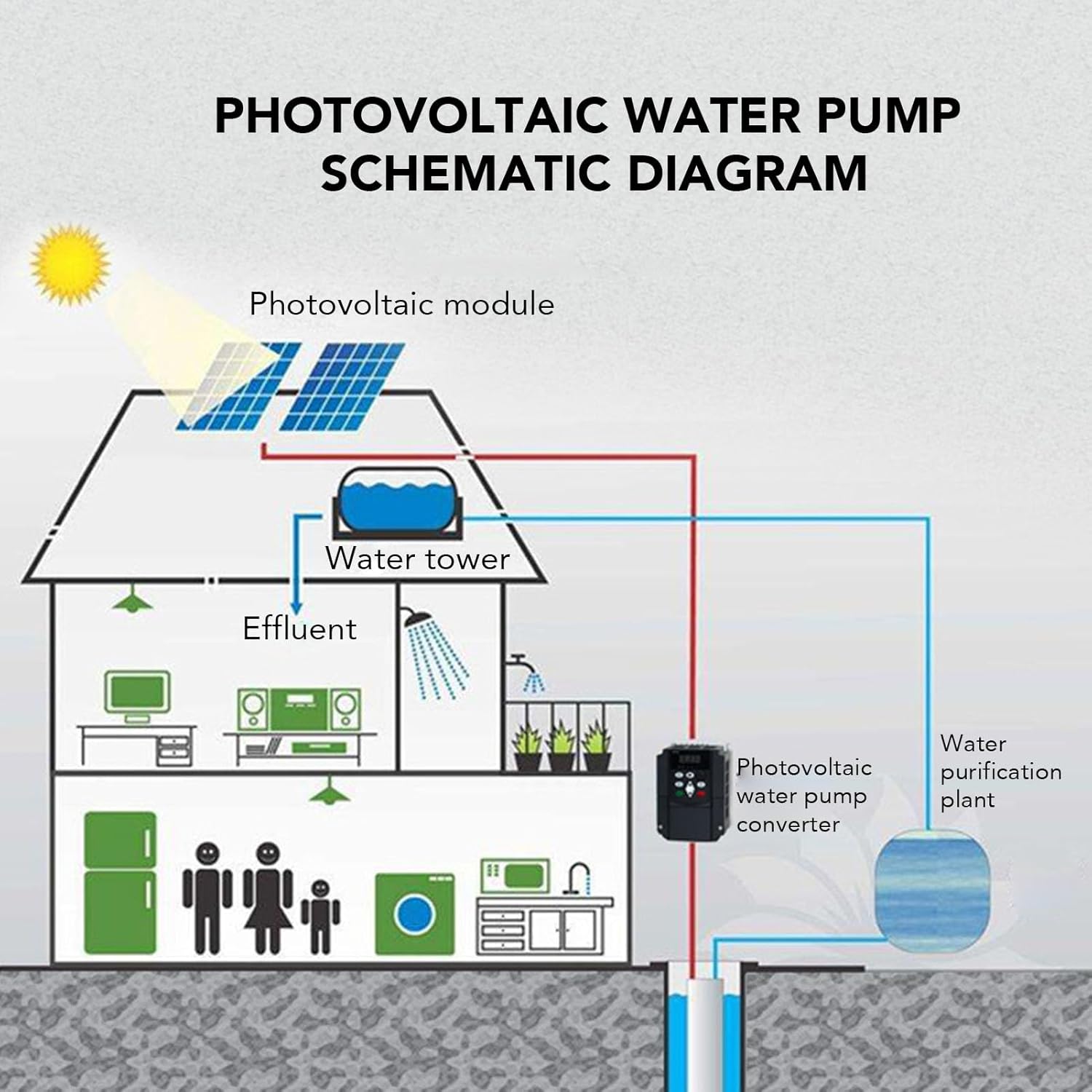 Eujgoov Solar Inverter 4KW 1PH with Variable Frequency Drive Speed Controller for Photovoltaic Pump Single Phase Cooling PC System Control, MPPT Solar Photovoltaic System