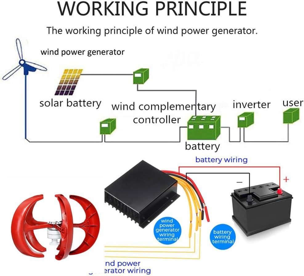 12V 24V 48V 220V Vertical Wind Turbine Generator Kit, 6000W 5 Blade Lantern Maglev Wind Turbine Free Energy Windmill Generator for Home/Boat/Farm,24v