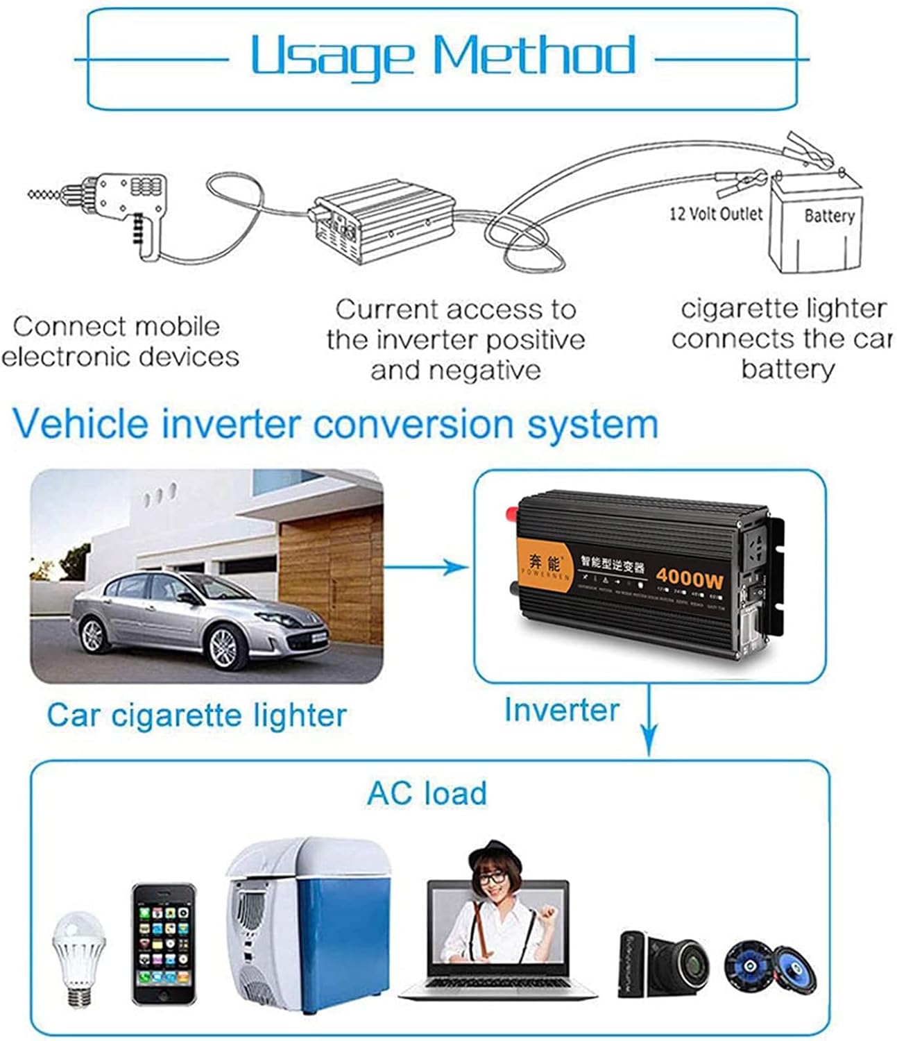 3200W 5000W Pure Sine Wave Power Inverter 12V/24V to 220V Car Truck Voltage Converter,Plug for Cigarette Lighter,USB Charging Port and Direct Connection to Car Battery,24V-8000W