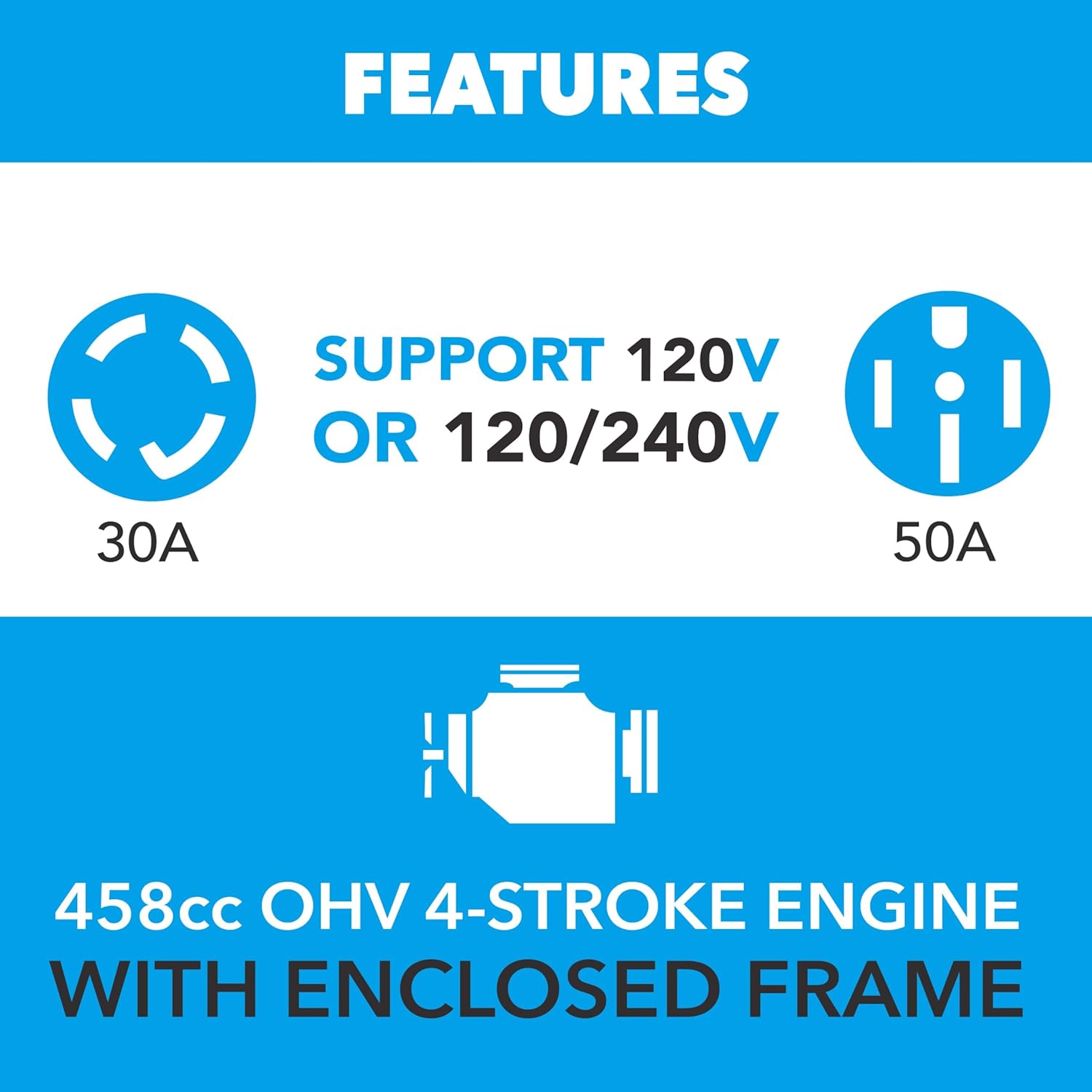 Pulsar 10,500 Watt Gasoline, Propane, and Natural Gas Tri-Fuel Portable Inverter Generator with Remote Start