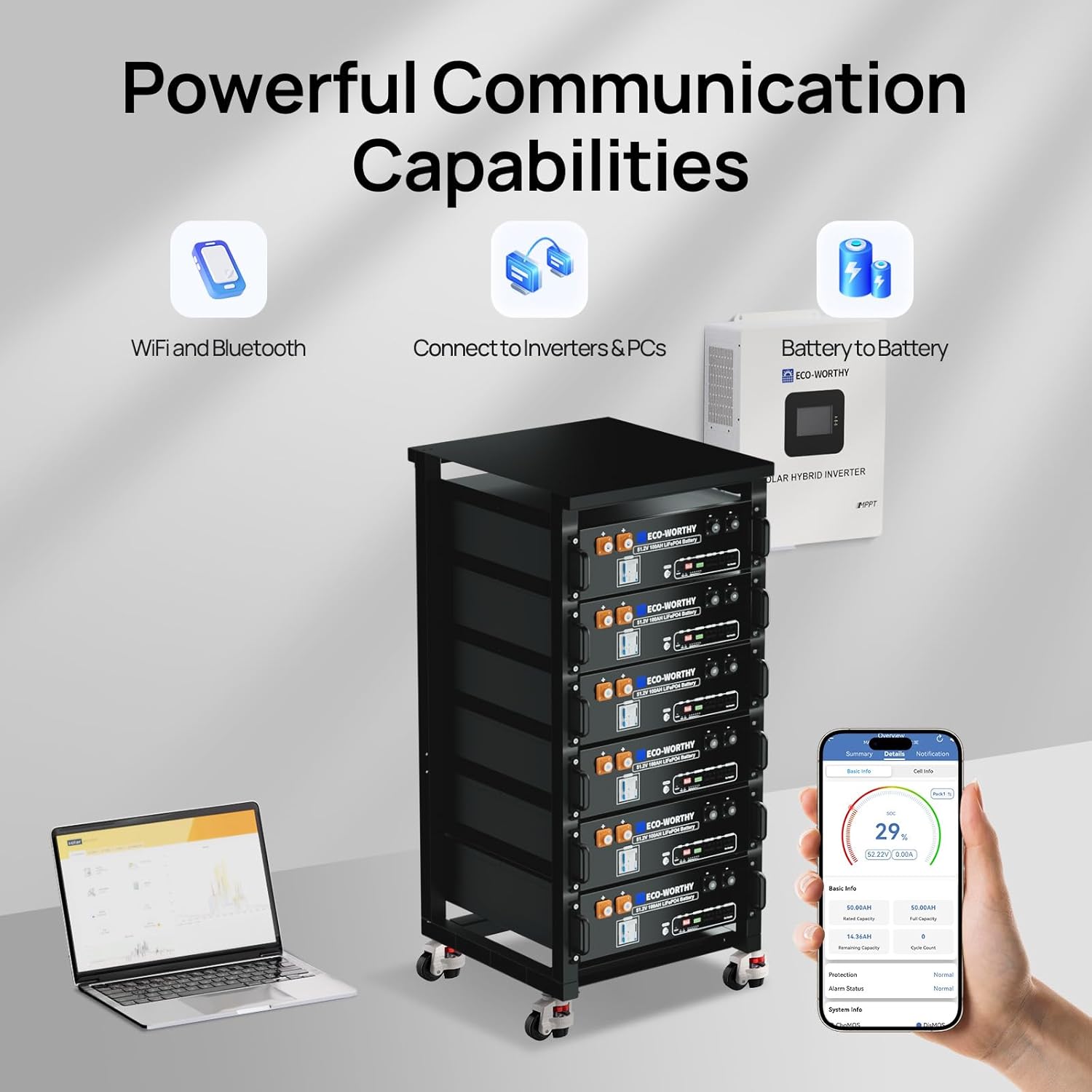 ECO-WORTHY 48V 100Ah LiFePO4 Lithium Battery w/Bluetooth | UL1973 & UL9540A & CEC Listed | 5120Wh Server Rack Battery for Solar Energy Storage, Home Backup Power