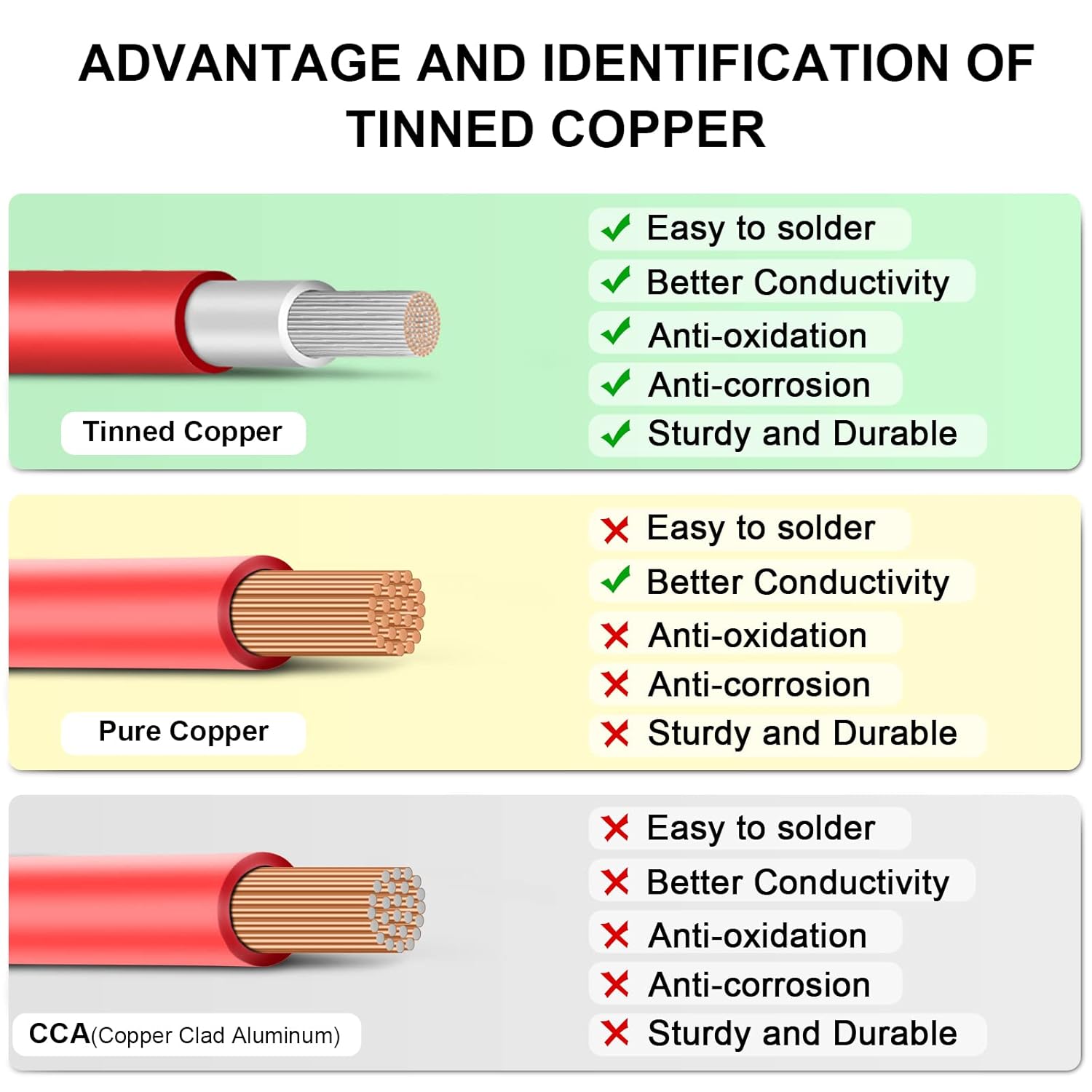 10AWG (6mm²) Tinned Copper PV Extension Cable - Solar Panel Connection Wire for Outdoor RV Marine Automotive Boat (50FT Black + Red Pair)