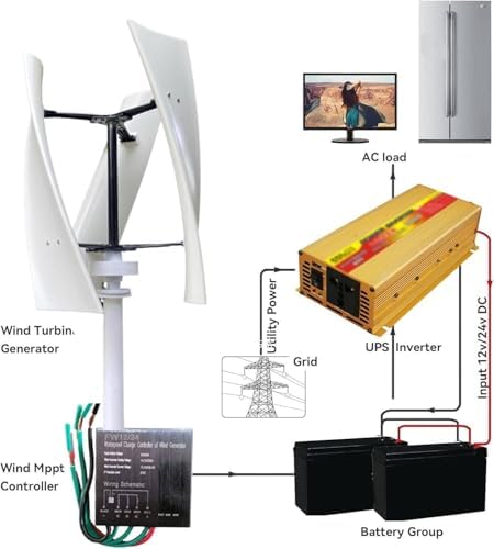 600W Maglev Wind Turbine Generator - 3 Blades Vertical Axis Kit with Charge Controller for Off-Grid Home & Industrial Use, A-24V Maglev Technology for Efficient Energy Production