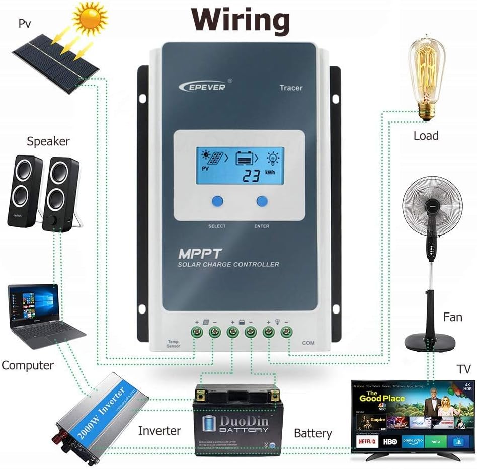 EPEVER 40A MPPT Solar Charge Controller 12/24V DC Tracer-an Series Charge Controller with MT52 Remote Meter &Temperature Sensor &RS485 Cable fit for Lithium, Sealed, AGM Battery Negative Grounded