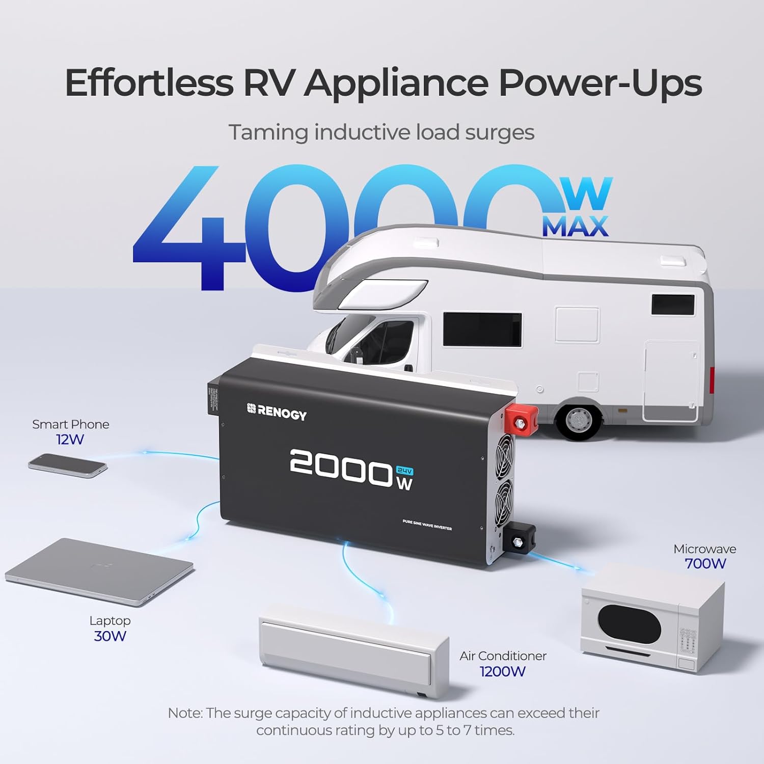 Renogy Inverter 24V 2000W Bundle with Transfer Switch