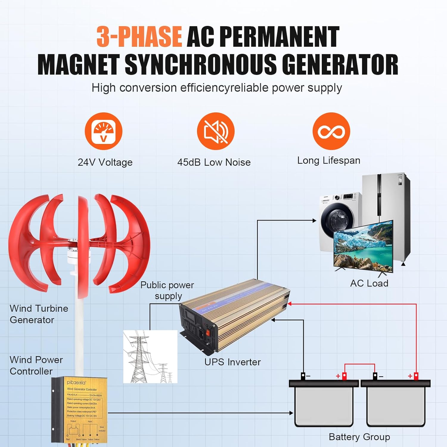 Home Wind Turbine, Wind Turbine with Controller, Flange Plate, 12 V/24 V Windmill Generator Kit, 1200W, 5 Leaves for RV, Street Lighting