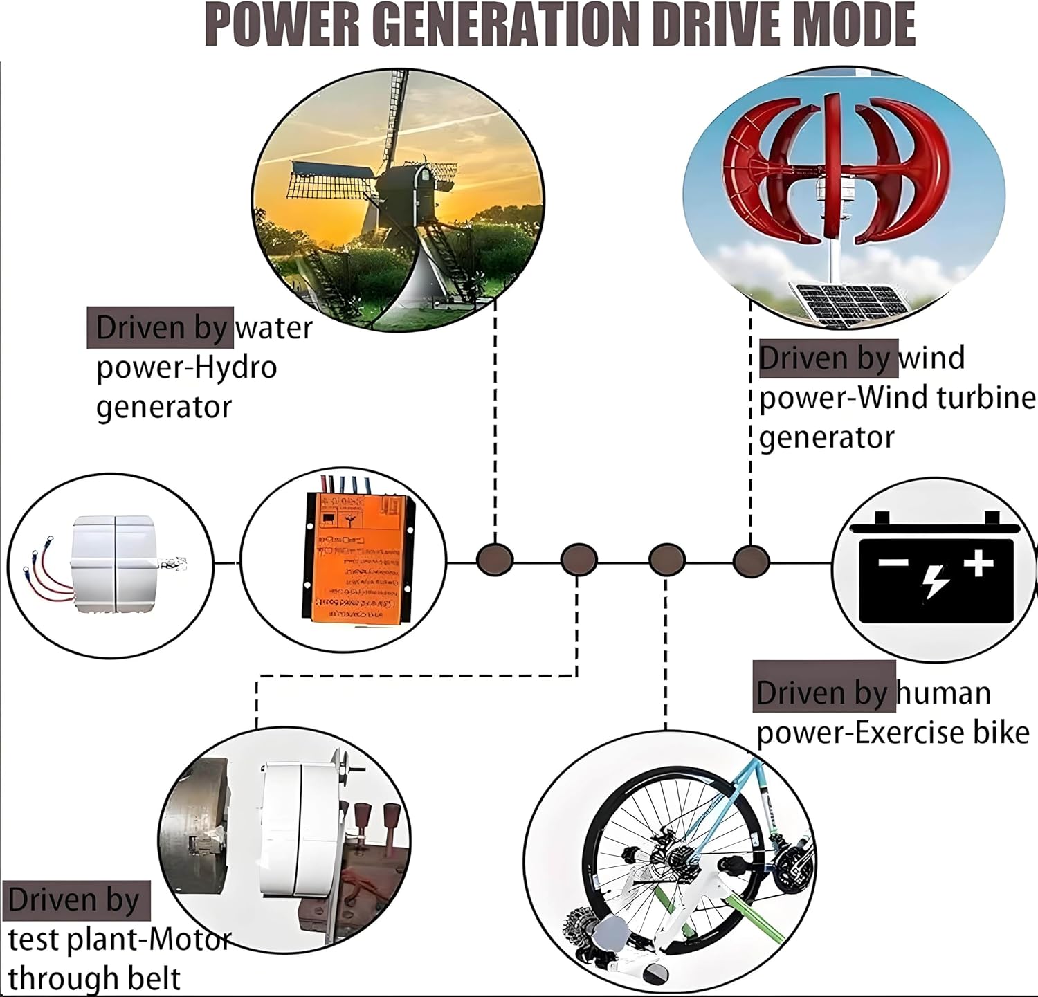 Low RPM Permanent Magnet Alternator,Gearless Permanent Magnet Generator,3 Phase Alternators， with Controller Gearless Alternators for Wind Water Turbine,12000W-110V/220V 12V