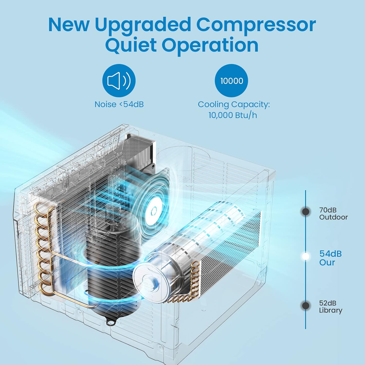 10,000 BTU Smart Window Air Conditioner - Wi-Fi Enabled - Cools 450 Sq.Ft - Ultra Quiet & Energy Efficient - Includes Remote & Easy Install Kit (115v/60Hz)