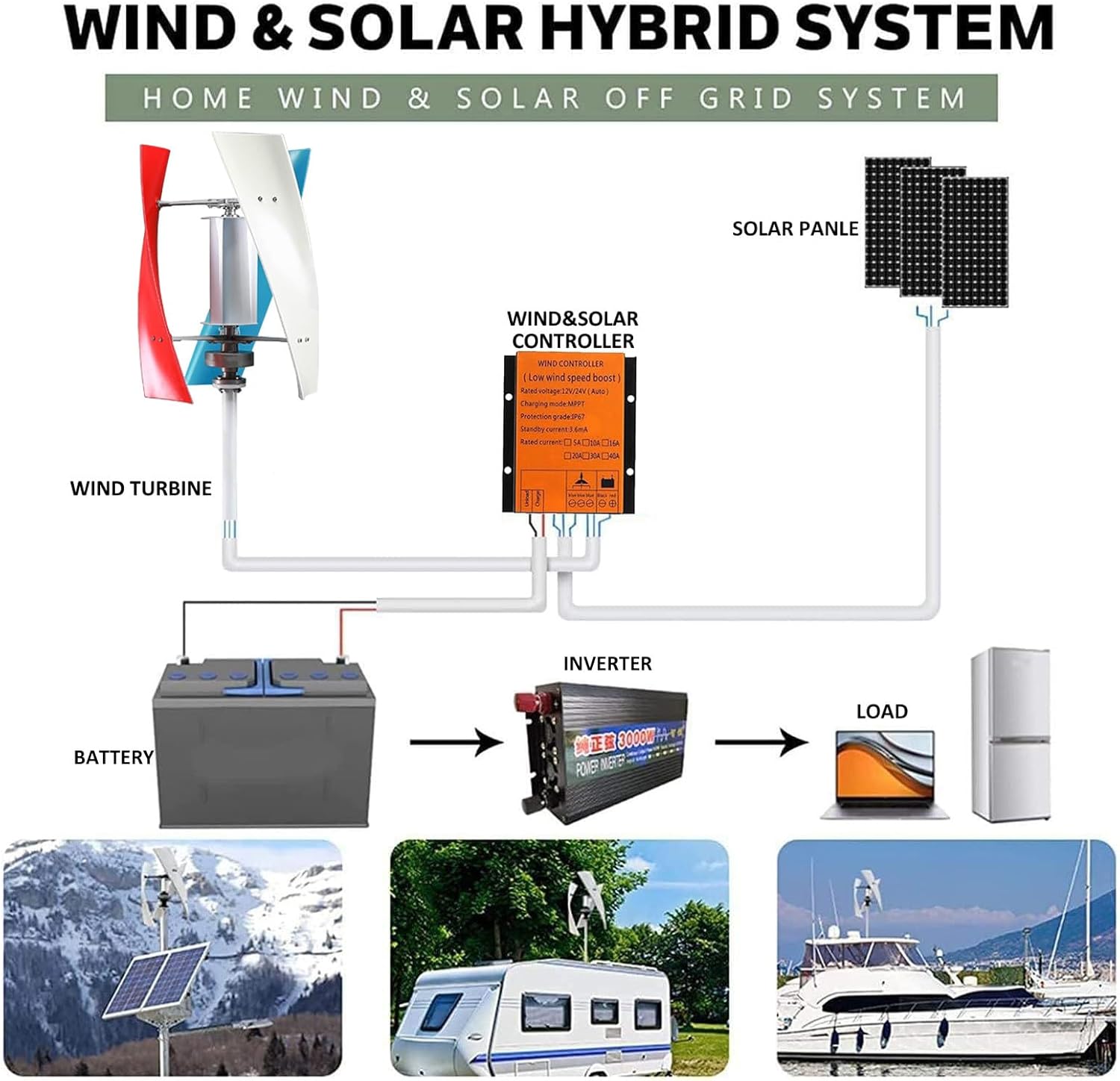 12000W Maglev Wind Turbine Generator Kit - 12V/24V/48V Vertical 3-Phase AC, Magnetic Levitation with MPPT Controller & 3 Blades for Boats, Gazebos, Cabins, Mobile Homes - Colorful Design