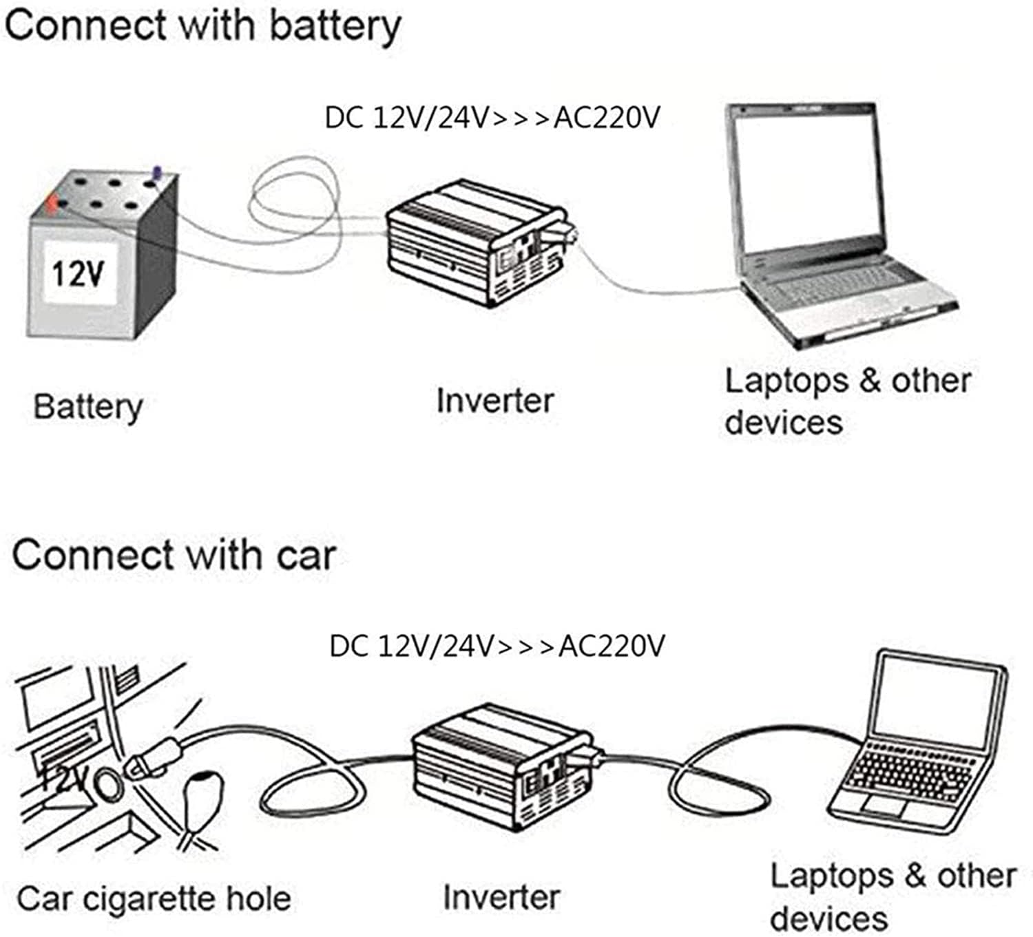 Power Inverter Pure Sine Wave-15000 Watt 12V 24V DC to 220V/230V AC Voltage Converter-2AC Outlets Car Inverter with One USB Port-Remote Control and Two Cooling Fans for RV Truck Car,24V