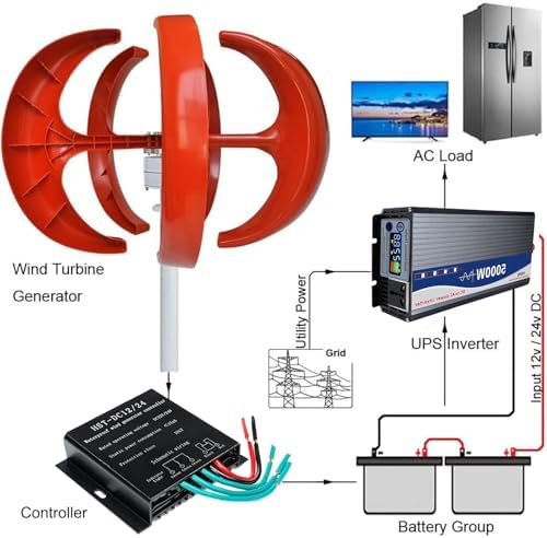 12000W Wind Turbine Generator - 12V/24V 5 Blades, Permanent Magnet, Three-Phase AC, Ideal for Home & Street Lighting, Efficient Renewable Energy Solution, White