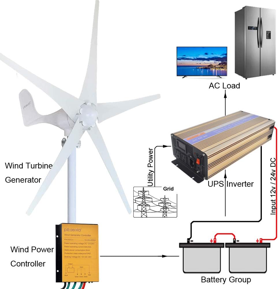 Pikasola Wind Turbine Generator Kit 400W 12V with 5 Blade, with Charge Controller, Wind Power Generator for Marine, RV, Home, Windmill Generator Suit for Hybrid Solar Wind System