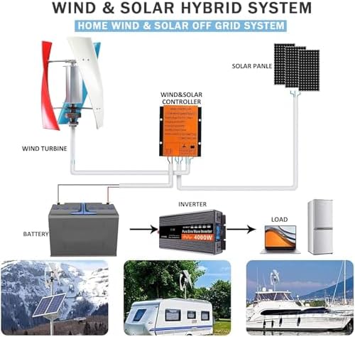 18000W Vertical Wind Turbine Generator Kit - 3-Blade Power System with Controller for 12V/24V/48V - Perfect for Boats, Cabins, Gazebos & Industrial Energy Applications