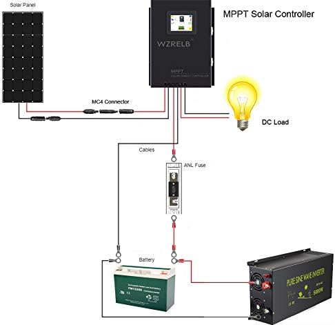 WZRELB New 60A MPPT Solar Charge Controller 12V/24V/48 Auto , 18V/36V Manual Max PV 170V,LCD Full Touch Screen Design,Battery Charger Controller