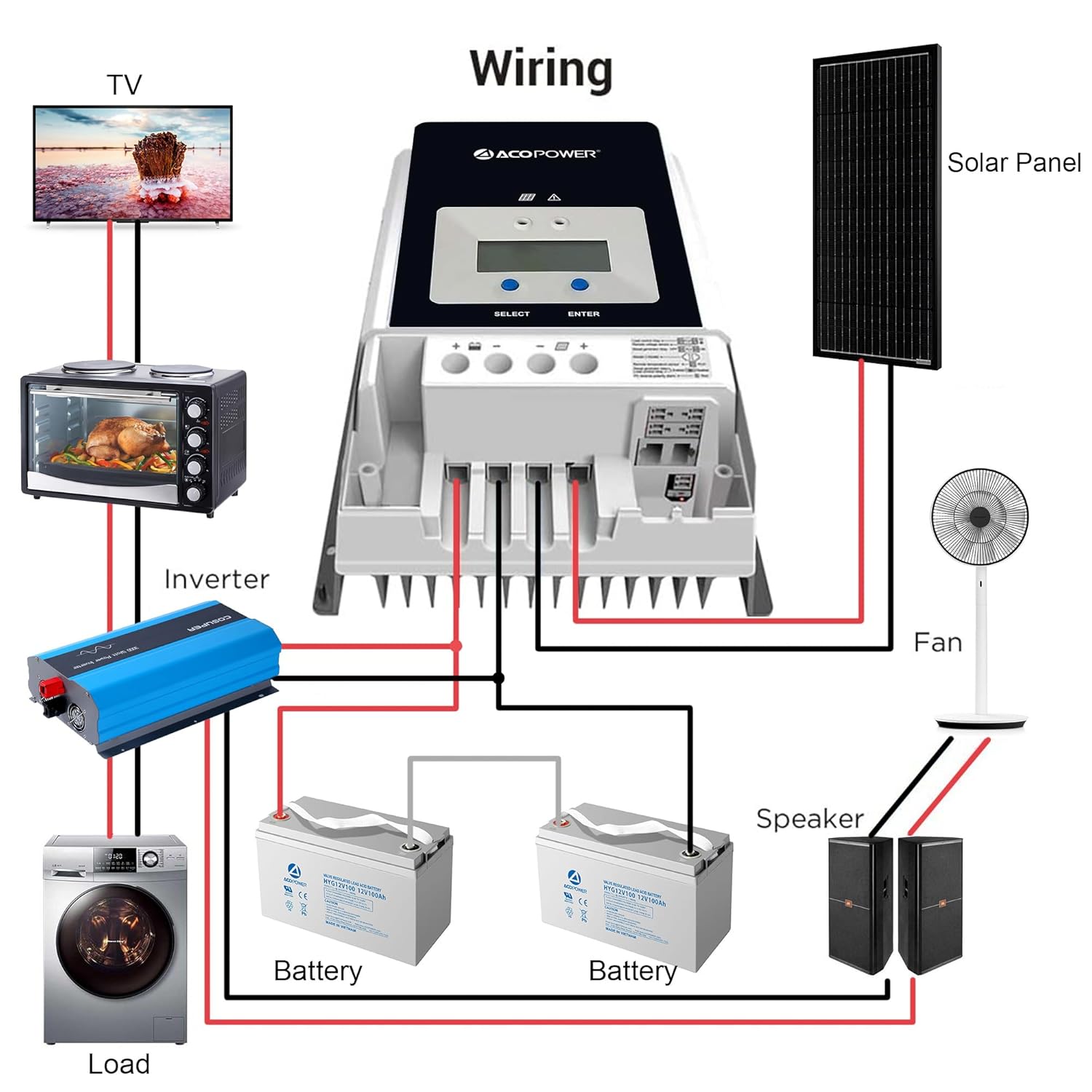 ACOPOWER 60A MPPT Solar Charge Controller 12V/24V/36V/48VDC Auto System Voltage Max.PV 150V Solar Panel Regulator with Backlight LCD Display Gel Sealed Flooded Lithium-ion LiFePO4 Battery, Silver