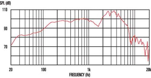 CELESTION Heritage G12H (55Hz) Guitar Speaker, 8ohm