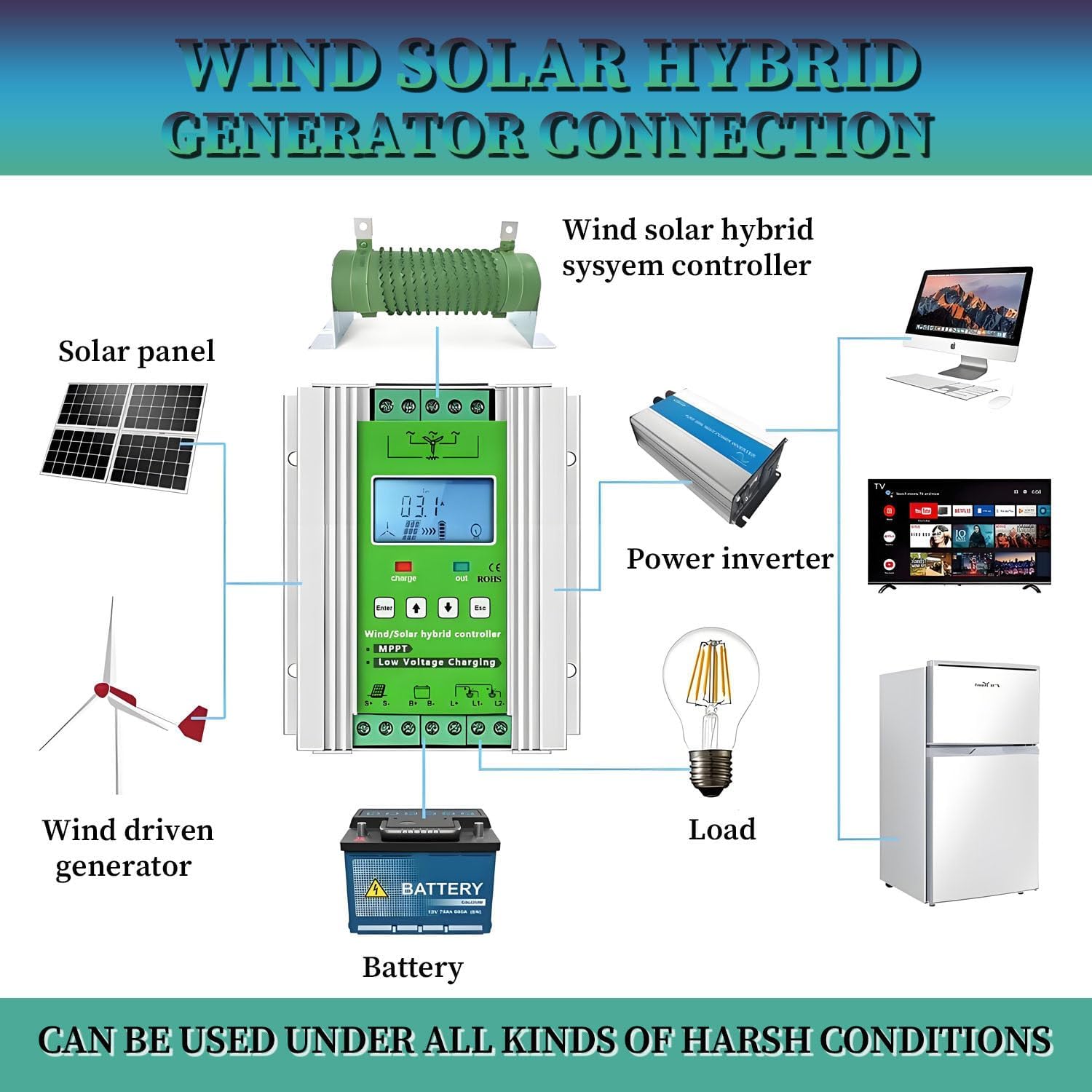 16000W Wind Solar Hybrid Controller,LCD Display MPPT Boost Charging Multifunctional Wind Solar Controller,with Booster Function and Dump Load,for Home,Boat,Street Light 24V