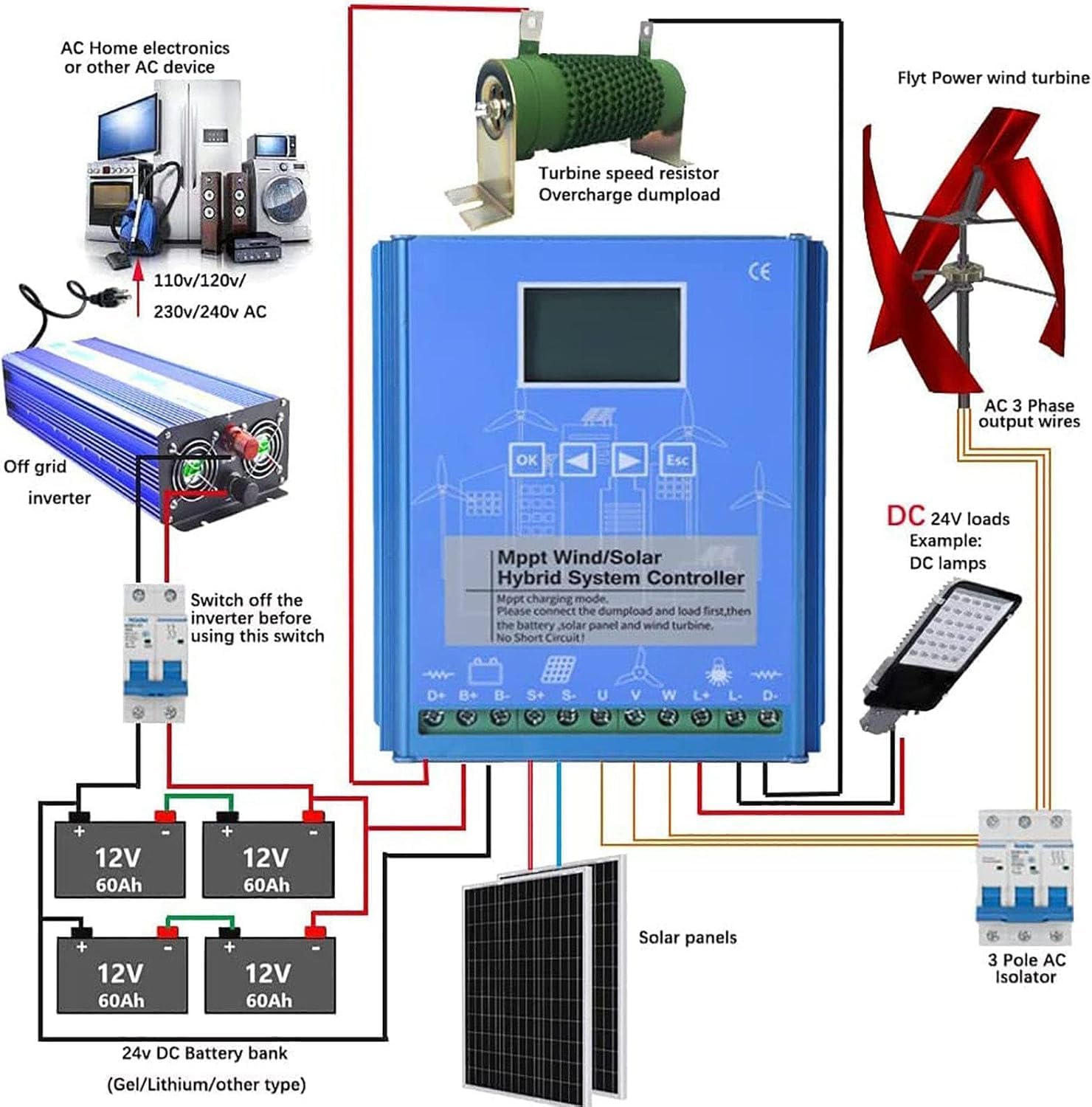3000W MPPT Charge Boost Controller with LCD Display Energy Windmill with Vertical Axis, Wind Turbine Generator Hybrid Charge Controller