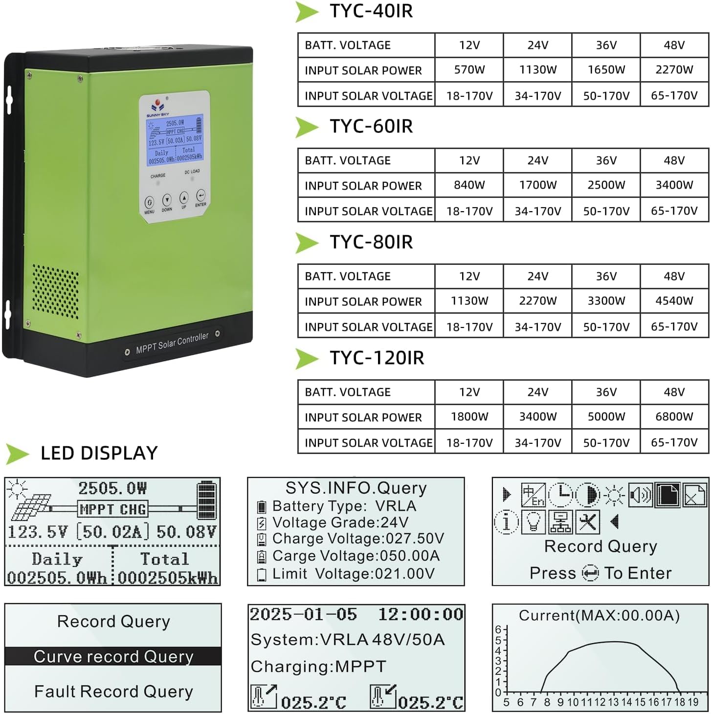 MPPT Solar Charge Controller 40A 60A 80A 120A 12V24V36V48V Auto, Solar Battery Panel Regulator , Max 170v PV Input, fit for Sealed, Gel, Flooded, and Lithium Batteries 570W-6800W (120A)