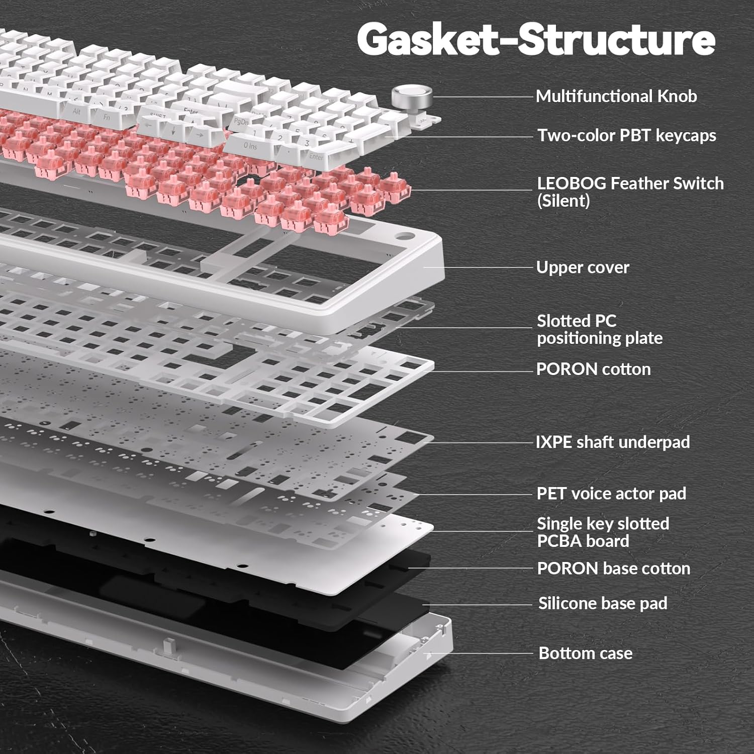 AULA F99 Pro Wireless Mechanical Keyboard-Silent Version,BT5.0/2.4GHz/USB-C Hot Swappable Custom Keyboard,Gasket Structure,Pre-lubed Linear Switches RGB Backlit Computer Gaming Keyboards,White