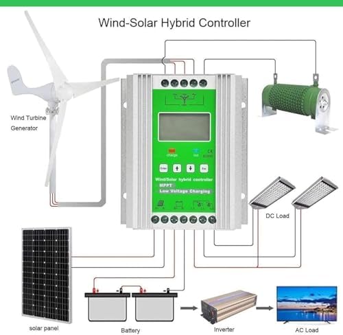 3000W Wind Solar Hybrid Charge Controller for 2000W Wind Turbine & 1000W Solar Panel - Auto MPPT, Efficient Power Management for Renewable Energy Systems