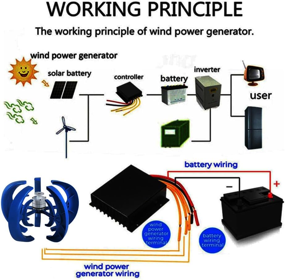 24V,HYZHANHONG 10000W Vertical Axis Wind Turbine Generator, 5 Blades Wind Turbine Kit 2M/S Wind Speed Starting Wind Power Generator for Home, Camping -Blue