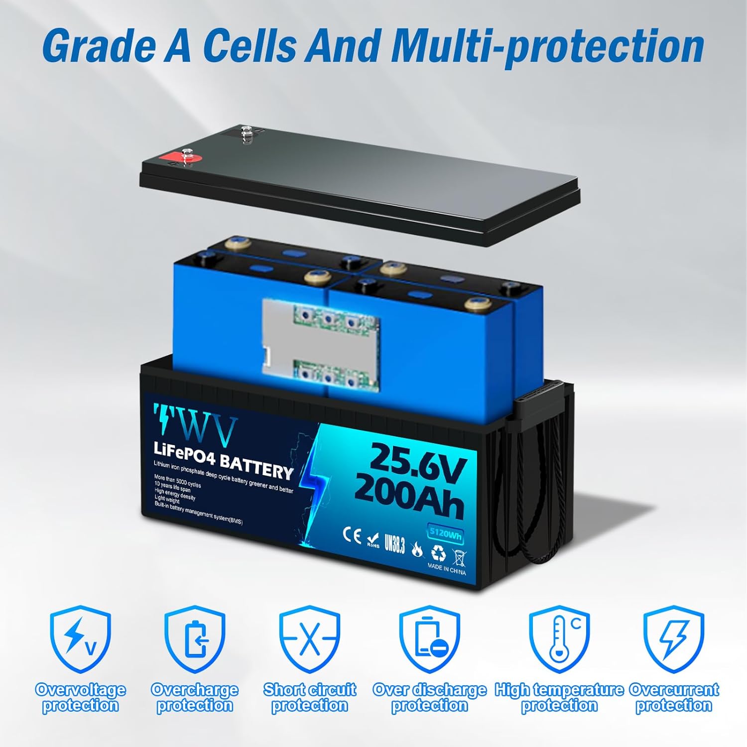 24V 200Ah LiFePO4 Battery, 5000+ Deep Cycle Lithium Battery, Built-in 200A BMS, Max. 5120Wh Energy, Perfect for Marine, Kayak, Trolling Motor, Boat, RV, Off-Grid, Solar Home System