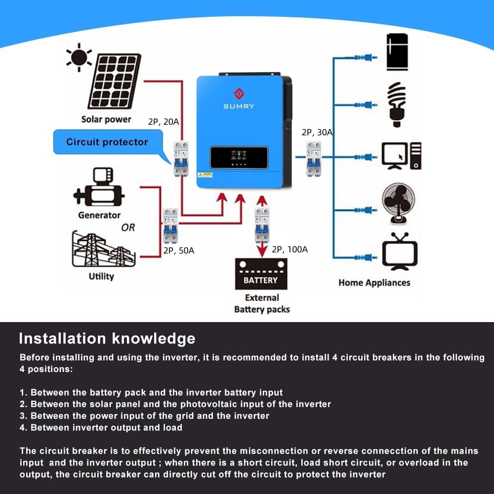 SUMRY Solar Inverter Charger, 3600W DC 24V to AC 110V Hybrid Voltage Converter with 120A MPPT Charge Controller, Pure Sine Wave Power for Battery-Less or AGM Lithium Battery Home Energy System