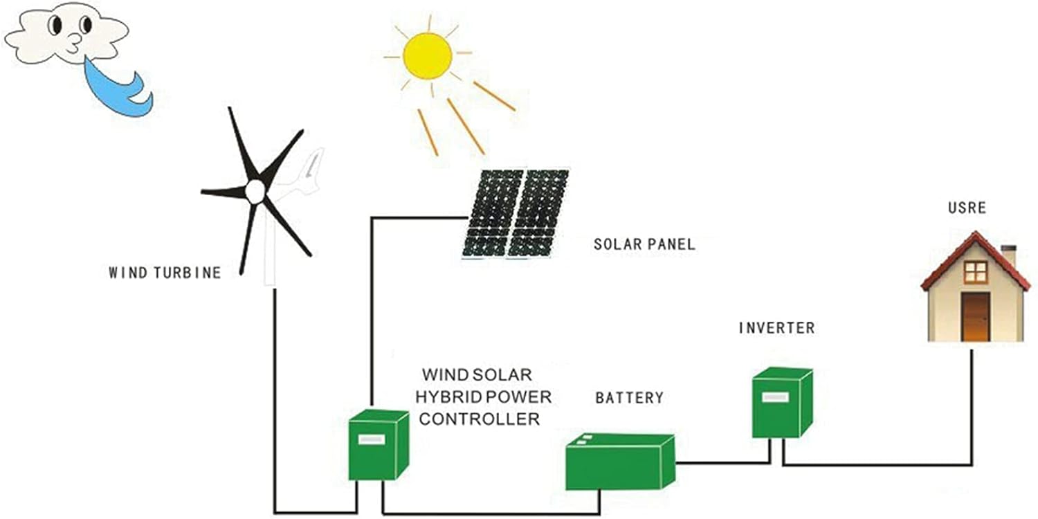 Wind Turbines Generator 6 Blades 300W Low Noise Power Supplies with Controller Blue Black 12V 24V 48V Small Size High Wind Energy Utilization (12V)