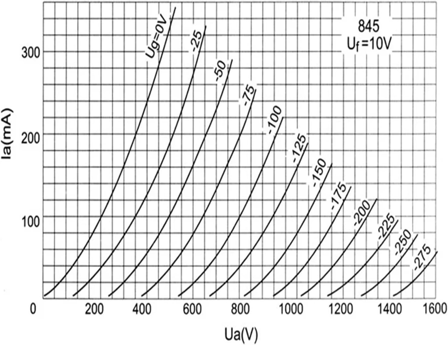 WE845 Vacuum Tube Precision Matching Amplifier(1 pcs)