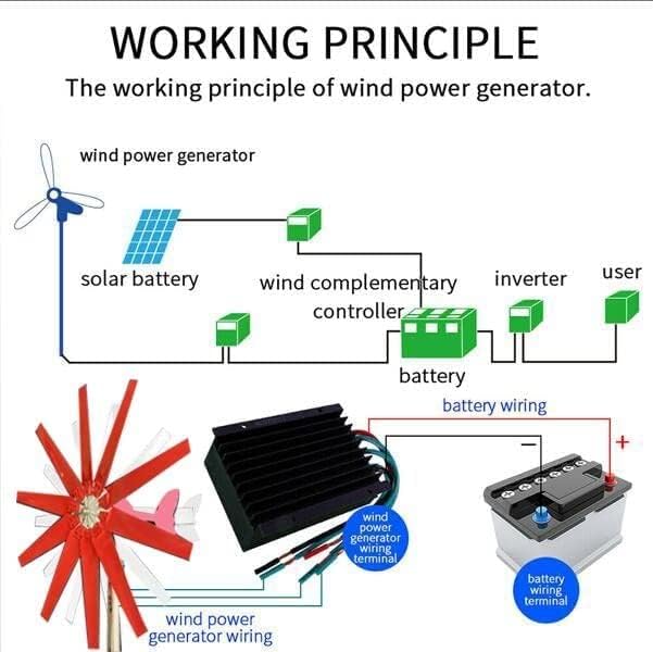 LiuSj JUnSt 8000W Wind Power Turbines Generator, 10 Blades Option Horizontal Wind Turbine with Waterproof Charge Controller Fit for Home Or Camping,24v