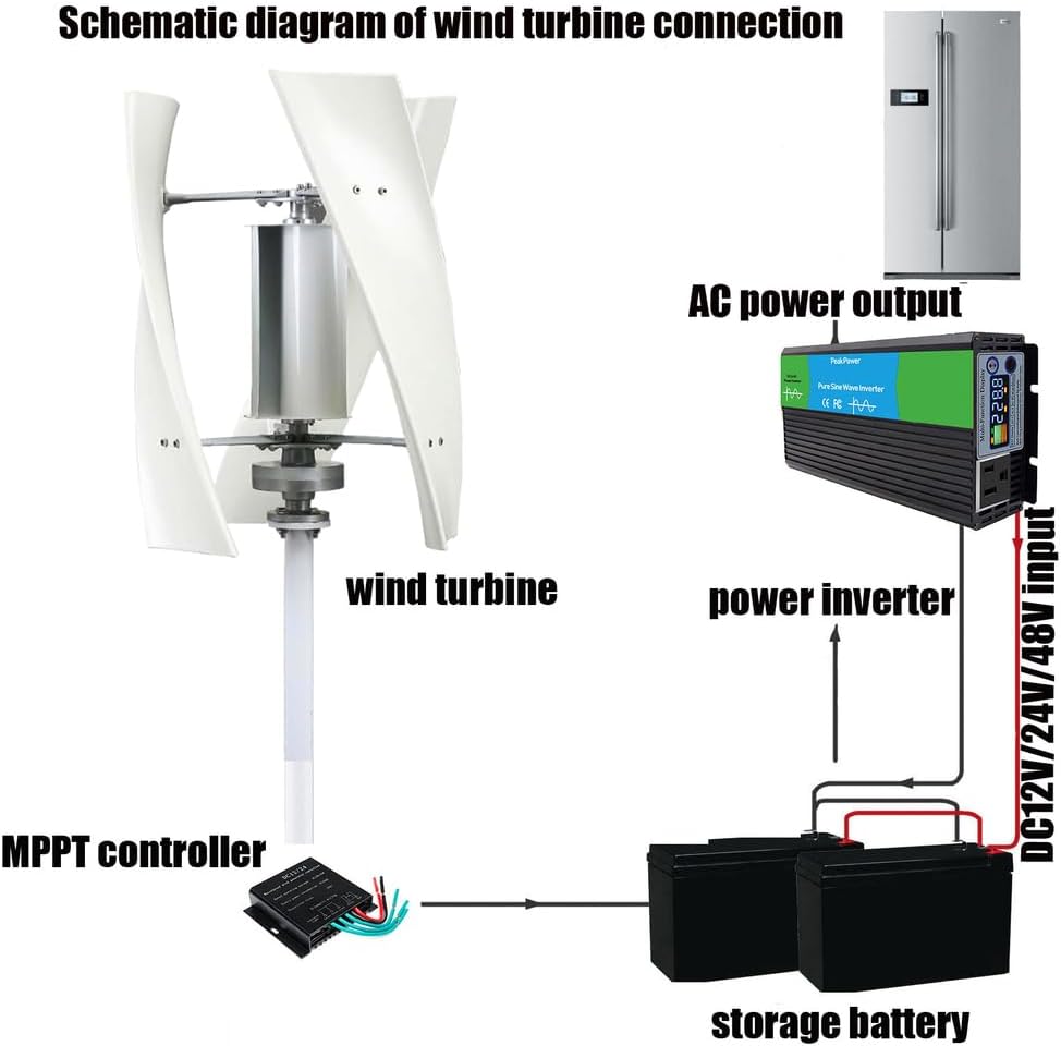 Vertical Windmill Free Energy Power Generator,12000W 3 Blade 12V 24V 48V 220V Wind Turbine Kit with MPPT Controller for Home, Business, Industrial Energy Supply,220v