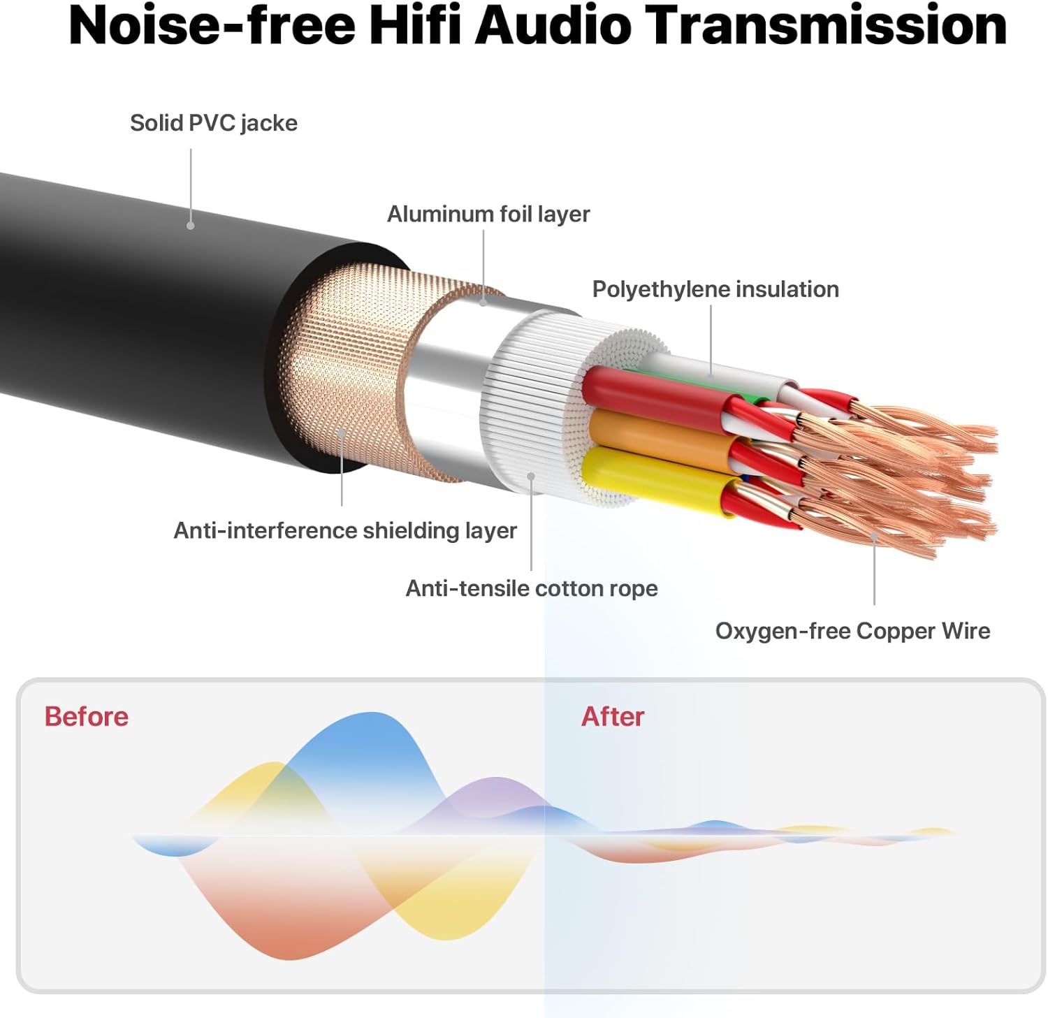 EBXYA 8-Channel 1/4 Inch TRS to TRS Snake Cables 10ft, 6.35mm Male Jack Stereo Audio Balanced Line for Keyboard, Amplifier, Speaker, Mixer, 1 Pack