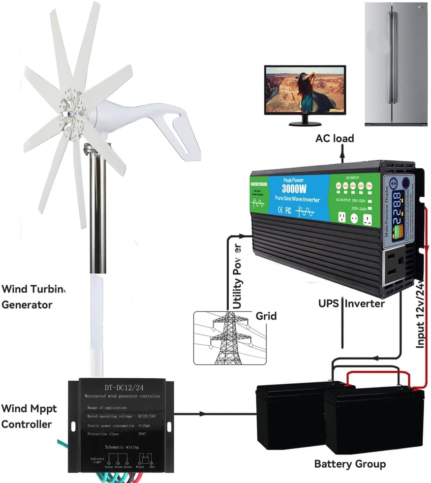 3000W Wind Turbine 12V 24V 48V Free Energy Wind Turbine, -40°C to 80°Cwith Free MPPT Controller 110V/220V for Household Use