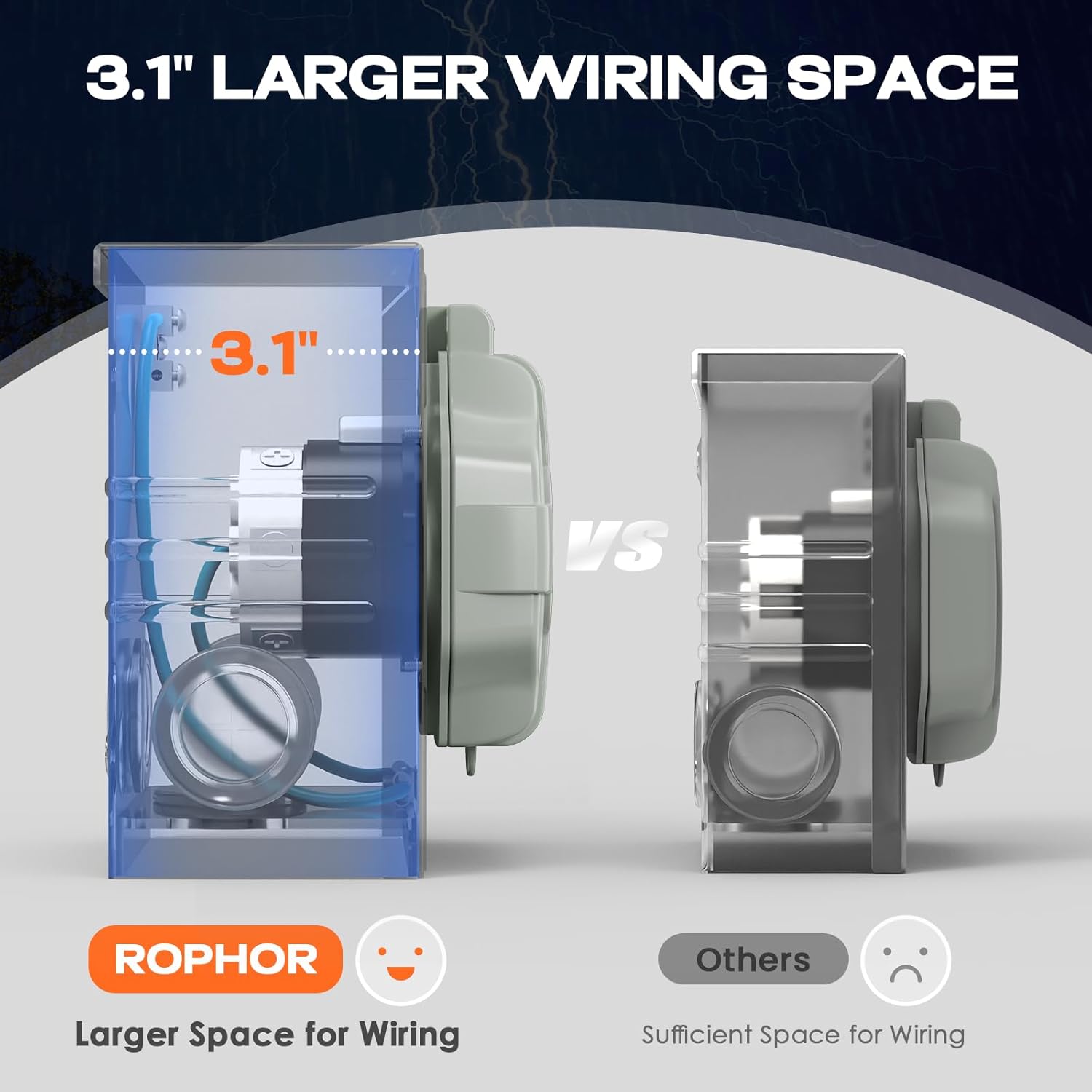 50 Amp Generator Cord and Pre-Drilled Power Inlet Box, 15FT Heavy Duty NEMA 14-50P to SS2-50R Extension Cord Twist Locking with Inlet Box, 125/250V, 12500W, ETL Listed for Outdoor Emergency Kit