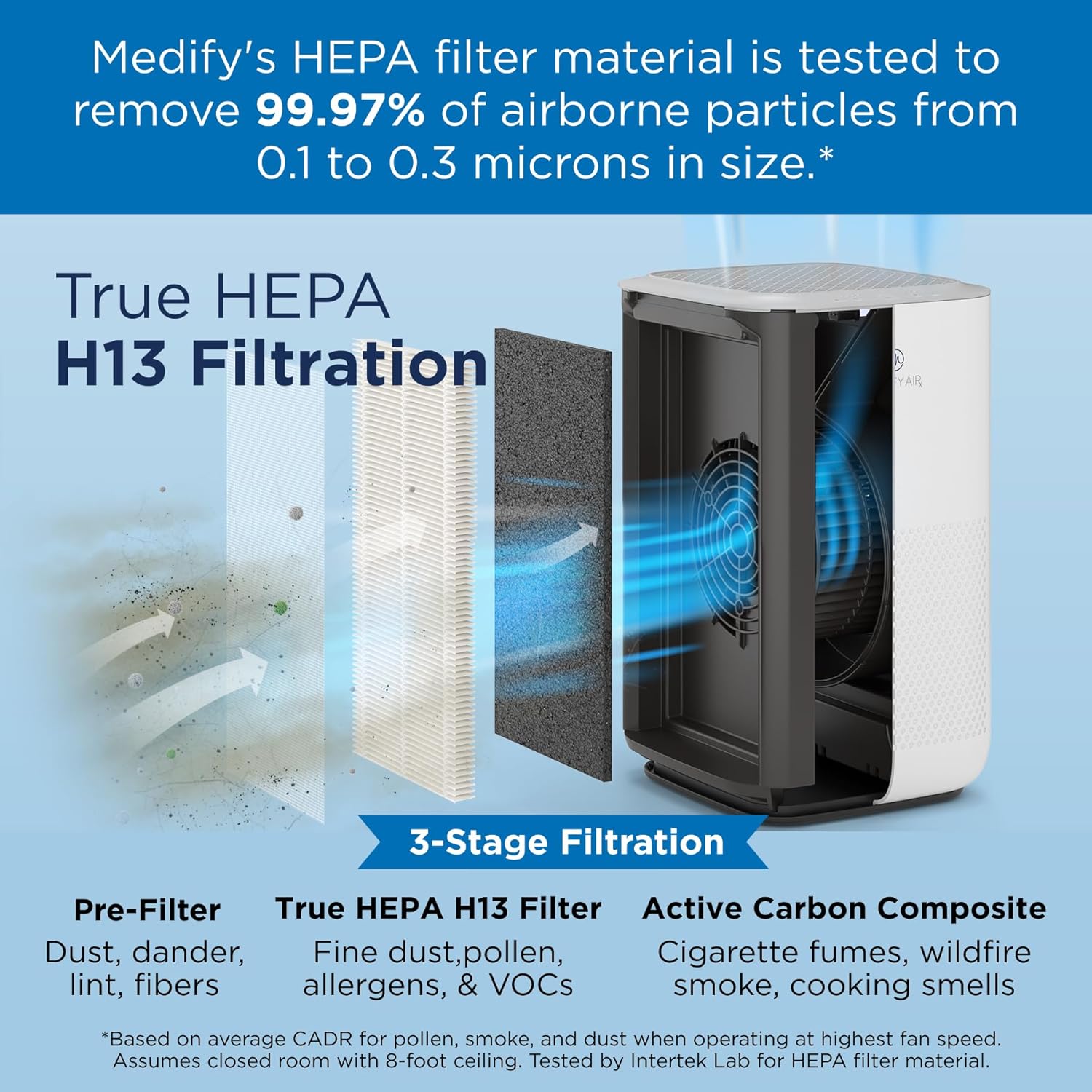 Medify MA-15 Air Purifier with True HEPA H13 Filter | 585 ft² Coverage in 1hr for Allergens, Smoke, Wildfires, Dust, Odors, Pollen, Pet Dander | Removal to 0.1 Microns | Silver, 1-Pack