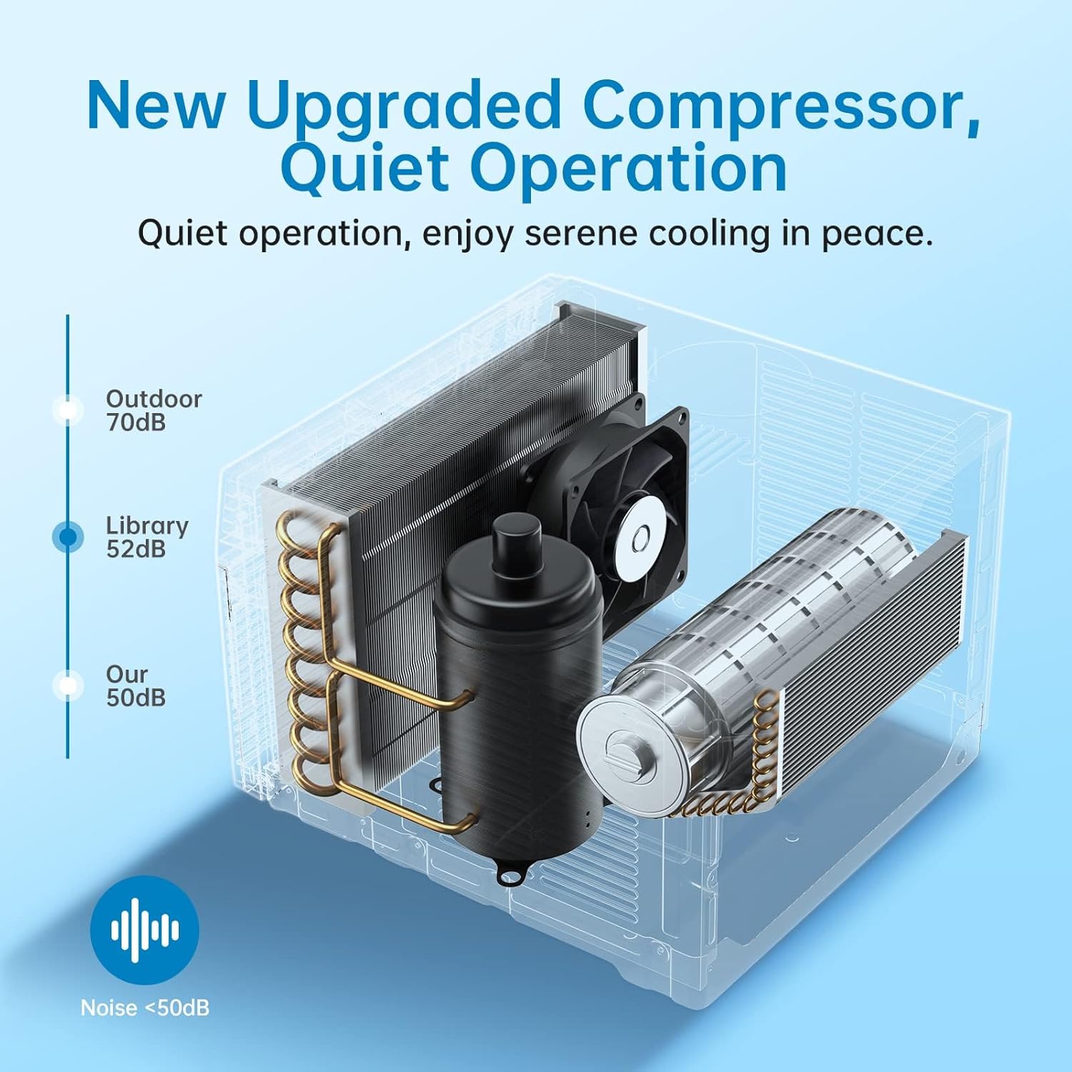 Smart Window Air Conditioner, 6000 BTU Air Conditioner Window Unit Remote/App Control and Dehumidify Function, Quiet Operation, Energy Savings, Cools 250 Sq.ft, 110-115V