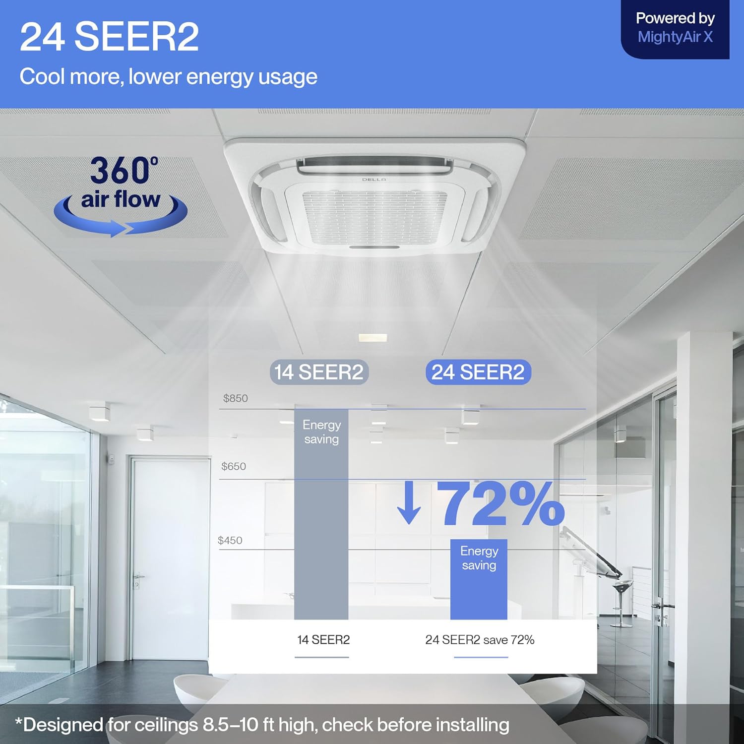 DELLA 18,000 BTU 2 Zone (12K+12K) Ceiling Cassette Mini Split AC, Ultra Heat -13℉, 8-way 360° Airflow, Covers 1100 Sq.Ft, Energy Star, 24 SEER2, 230V, Work with Alexa, Pre-Charged Heat Pump, 25ft Kit