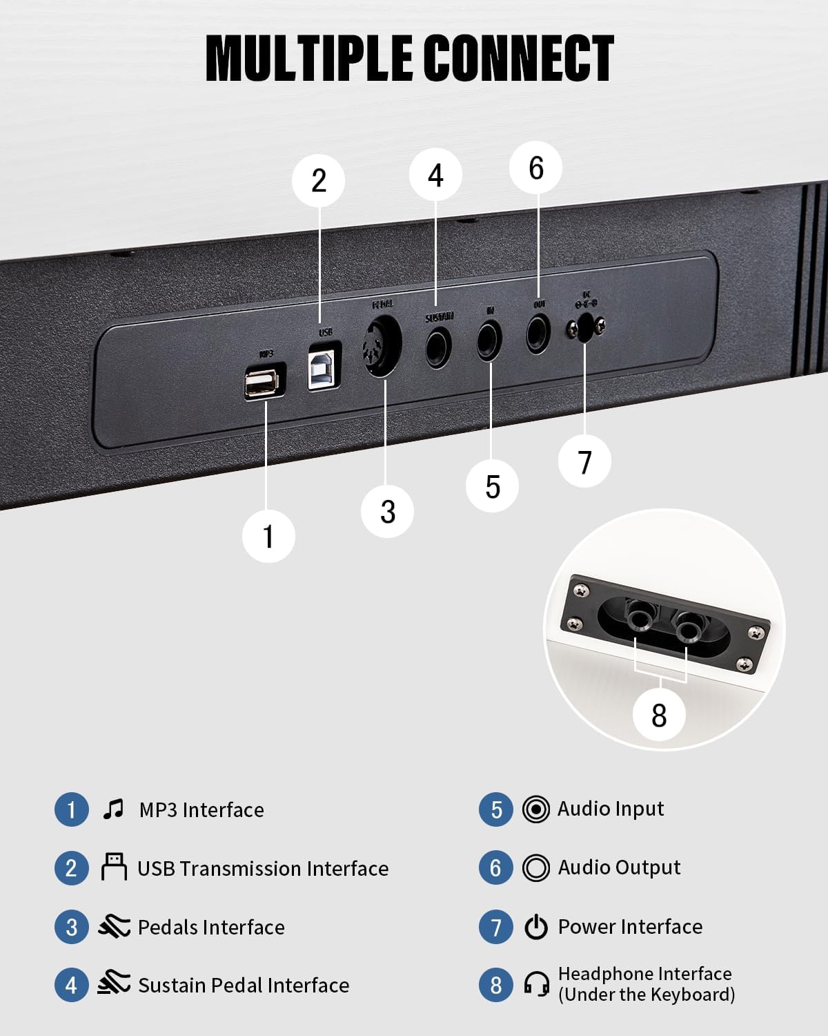AiJoy 88 Key Weighted Digital Piano Keyboard, Graded Hammer Action Wooden Electric Piano with Cover & Triple Pedal, Sensitive Touch, Support USB MIDI Connect, Recording, Headphone, MP3 Player(White)