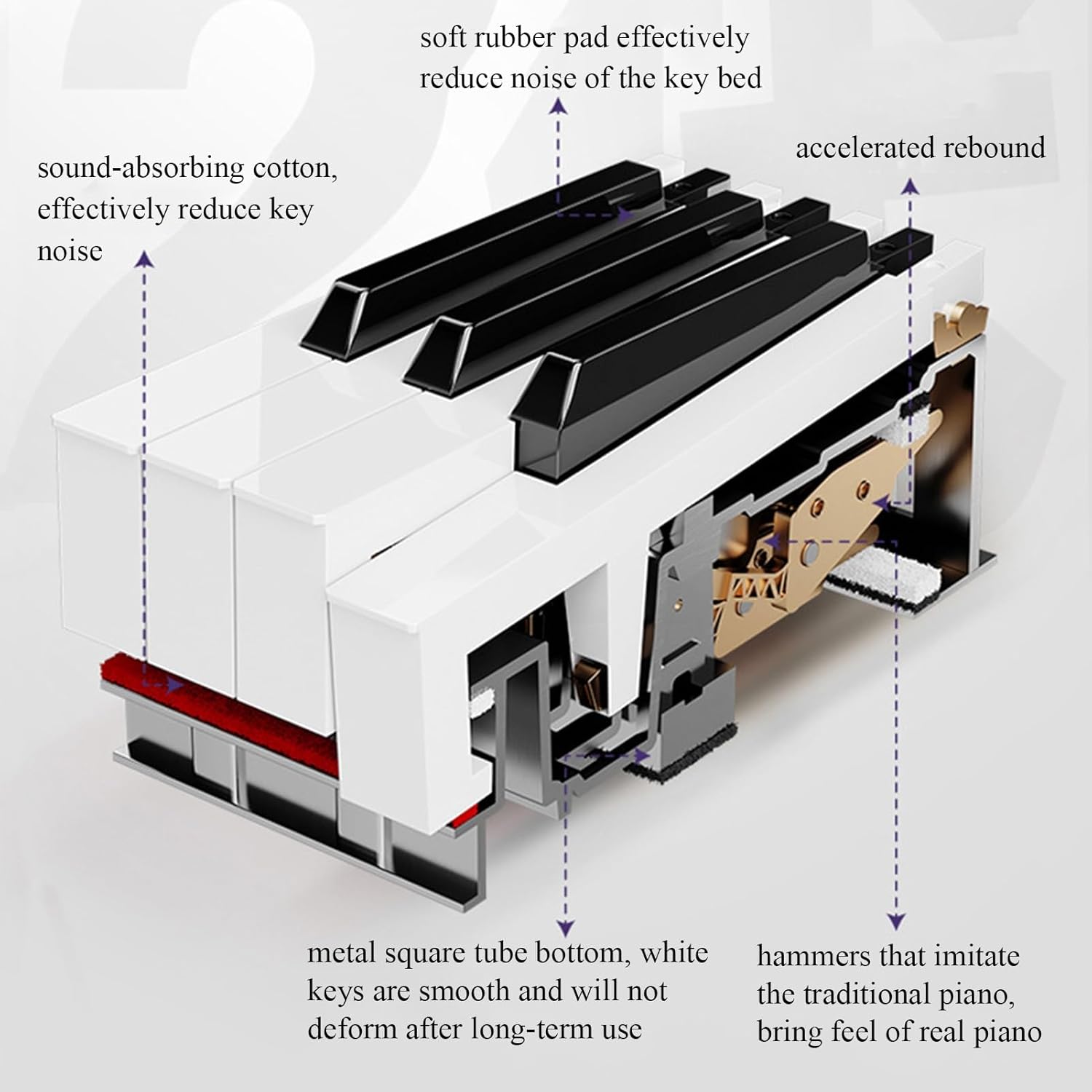 Digital Piano Keyboard Full Size Electric Piano With 88 Velocity-Sensitive Keys, U-Style Stand, Three-Pedal And Music Stand(White)