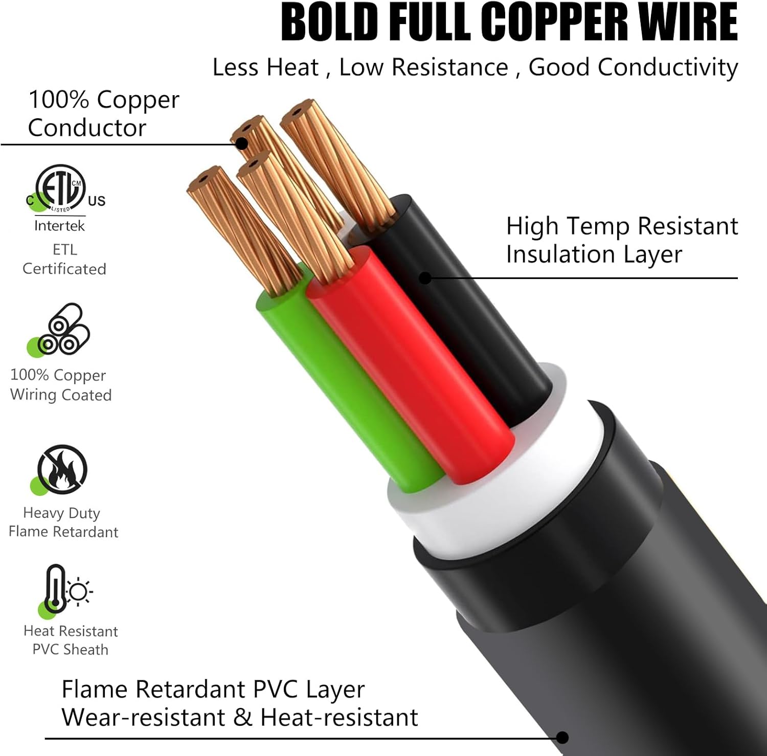 50 Amp Generator Cord and Power Inlet Box, 25Ft Generator Extension Cord, STW 6/3 + 8/1 125V/250V UL Listed Power Cords NEMA14-50P/SS2-50R & CS6364 for RV Camper and Generator to House