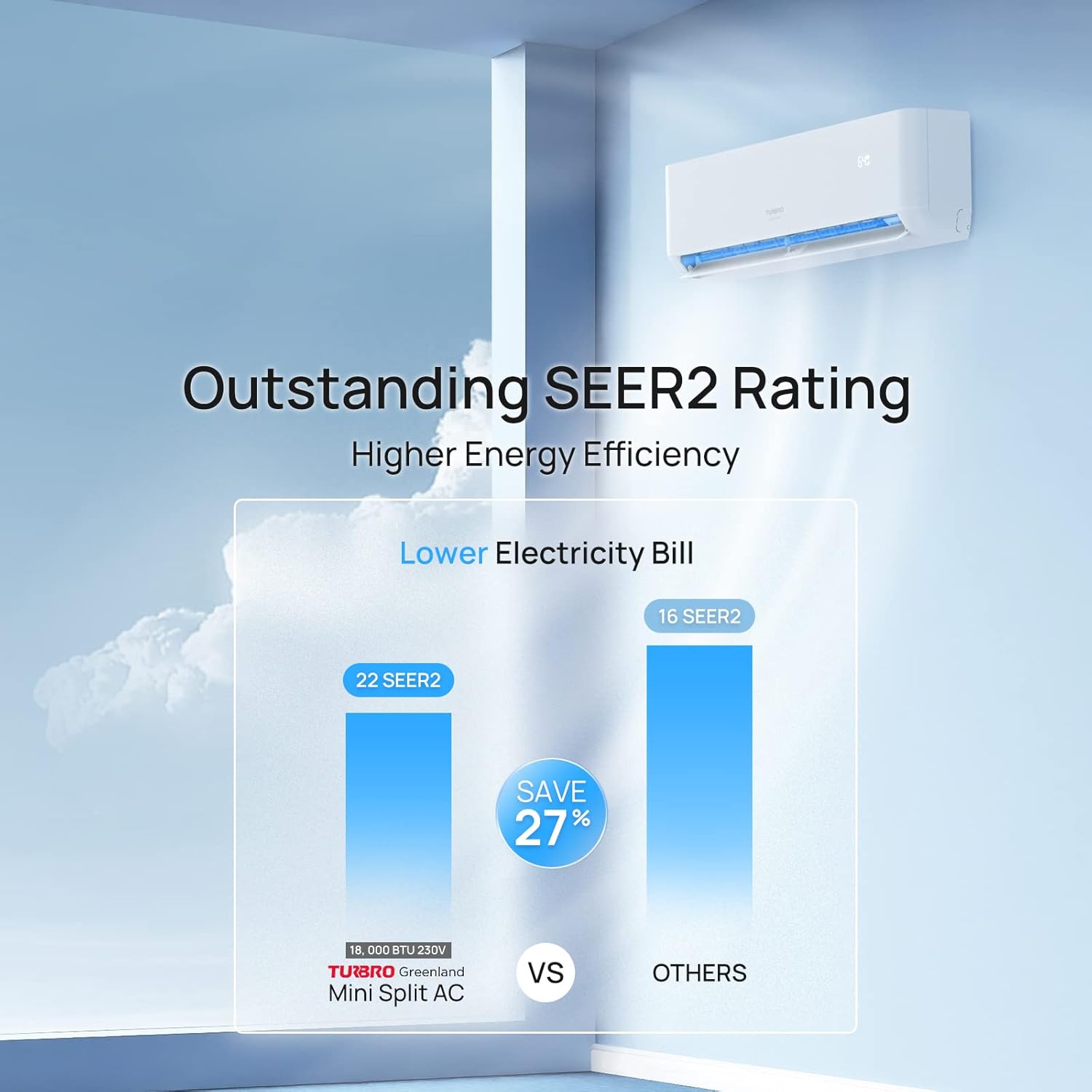 TURBRO 18,000 BTU Ductless Mini Split Inverter AC with Heat Pump, 22 SEER2, 230V, WiFi-Enabled, Cools up to 1,000 Sq.Ft, Energy Star, Greenland Series